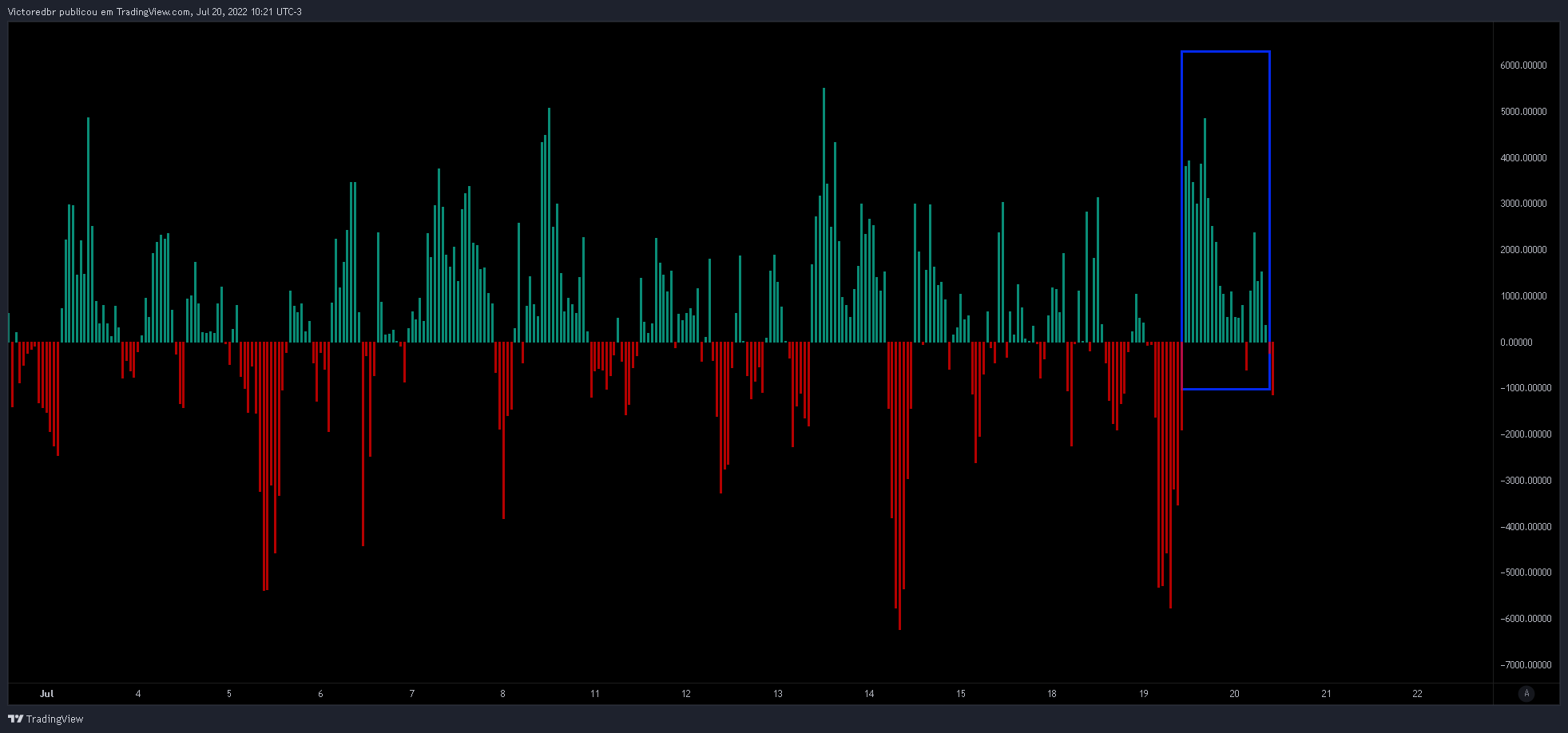 FX:CADCHF Chart Image by Victoredbr