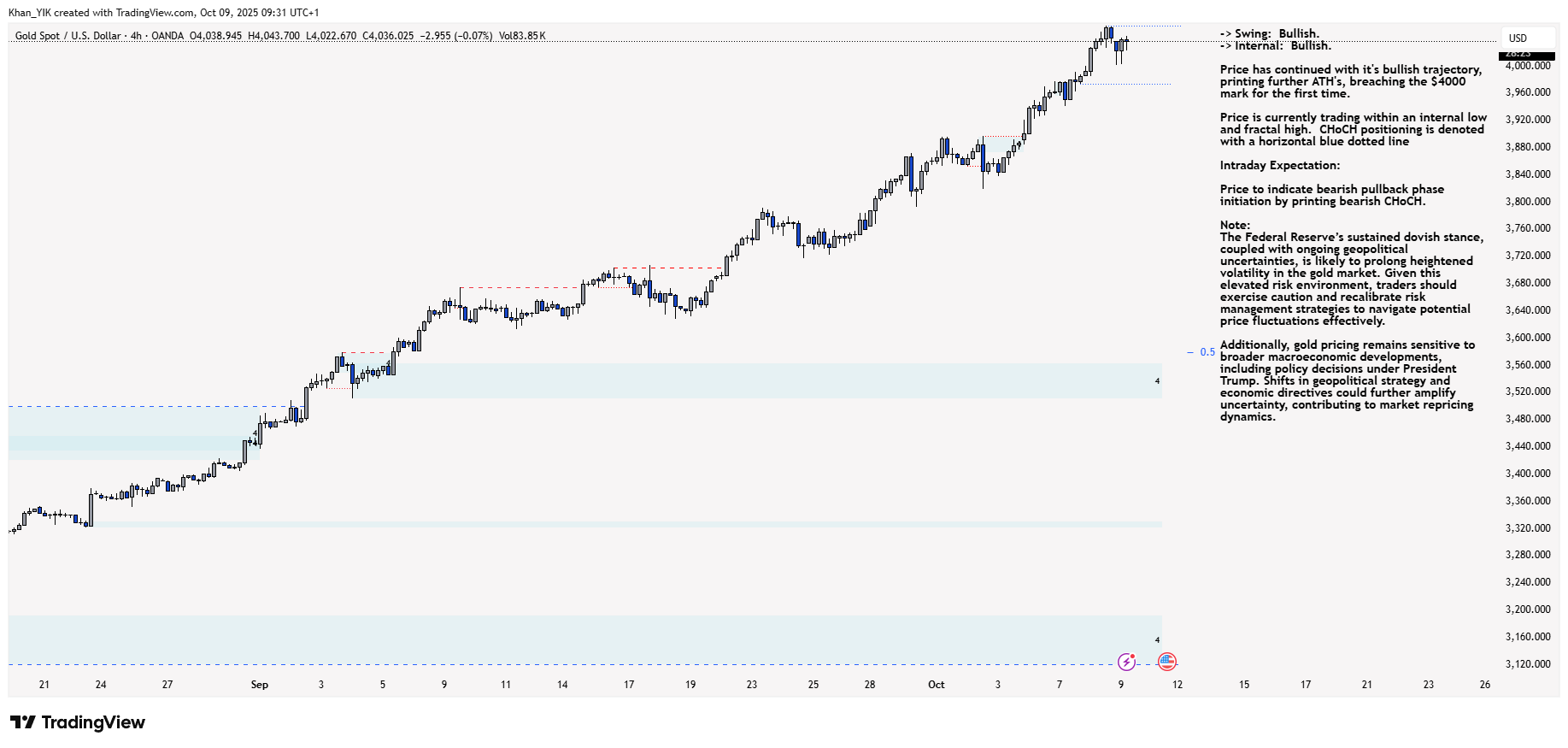 OANDA:XAUUSD Chart Image by Khan_YIK
