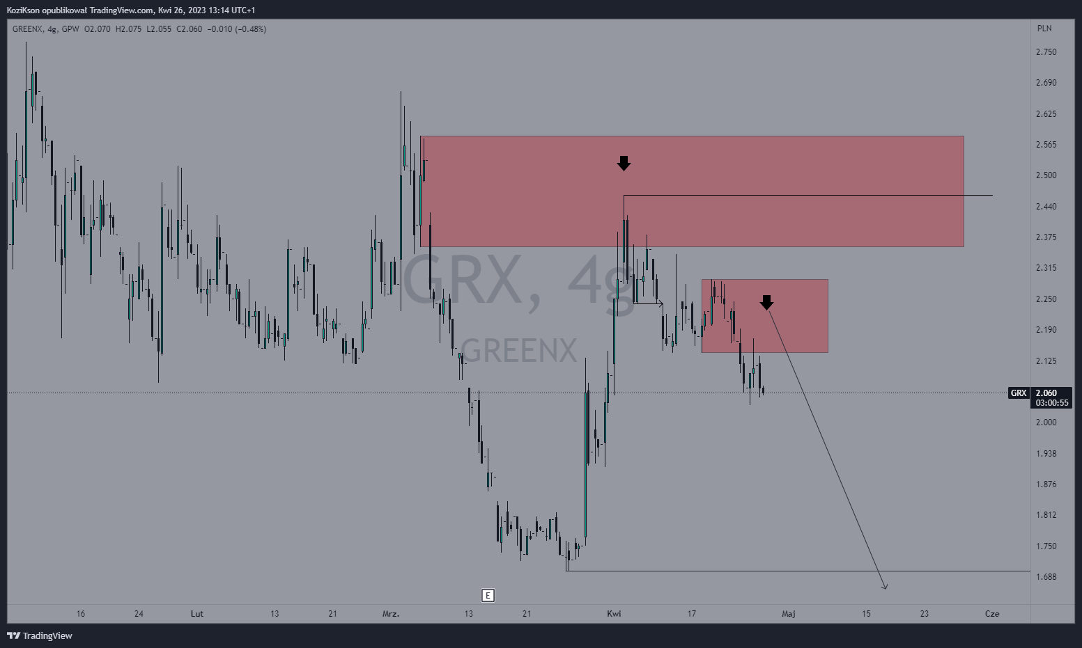GPW:GRX Chart Image by InwestycyjnyKoziK
