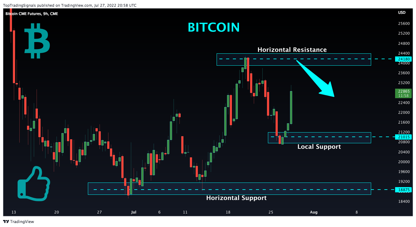 CME:BTC1! Chart Image by TopTradingSignals