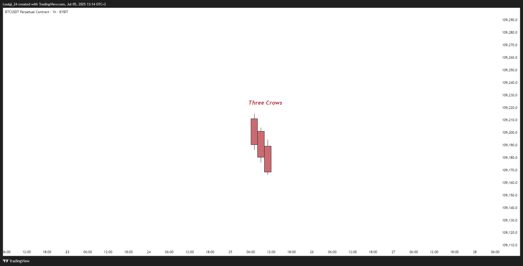 BYBIT:BTCUSDT.P Imagen del gráfico de Louigi_24