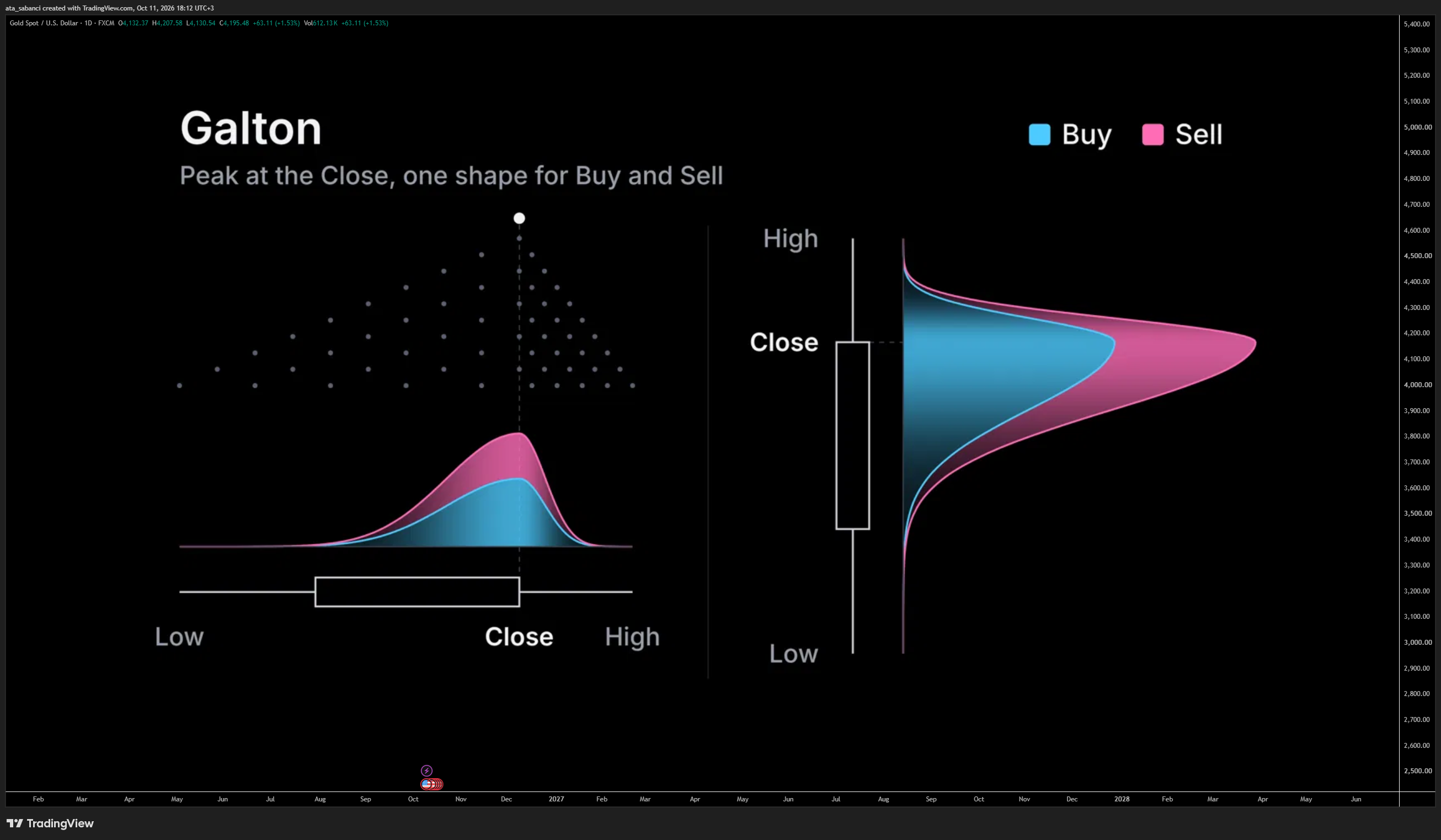 FX:XAUUSD Chart Image by ata_sabanci