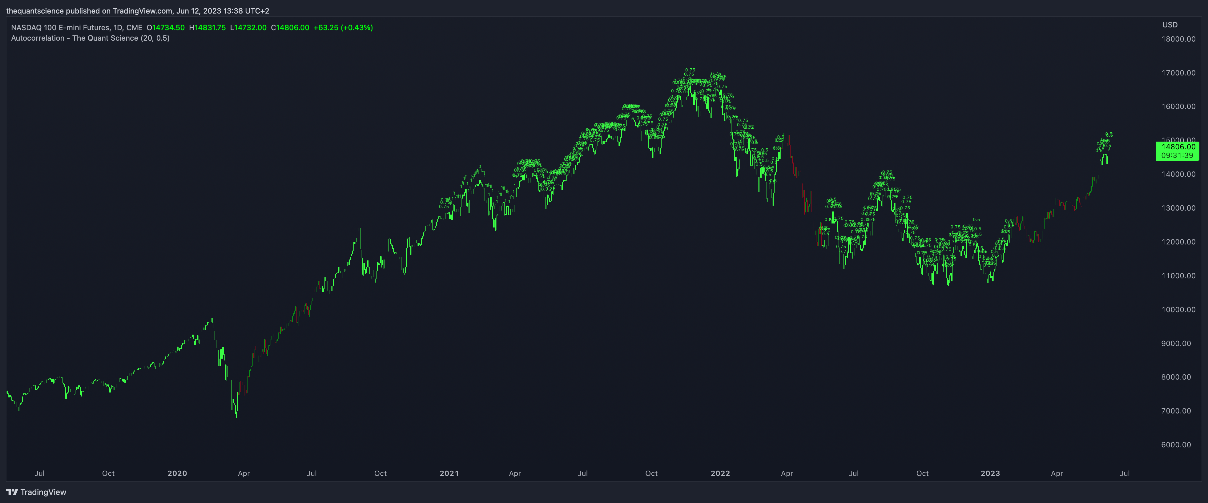 CME_MINI:NQ1! Chart Image by thequantscience