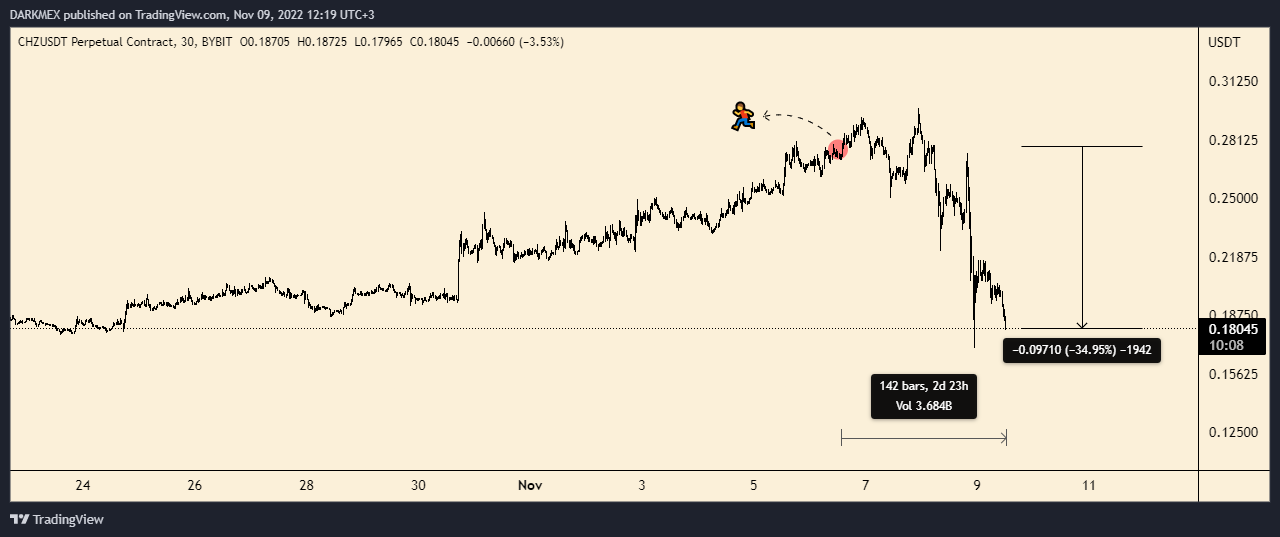 BYBIT:CHZUSDT.P Chart Image by DARKMEX
