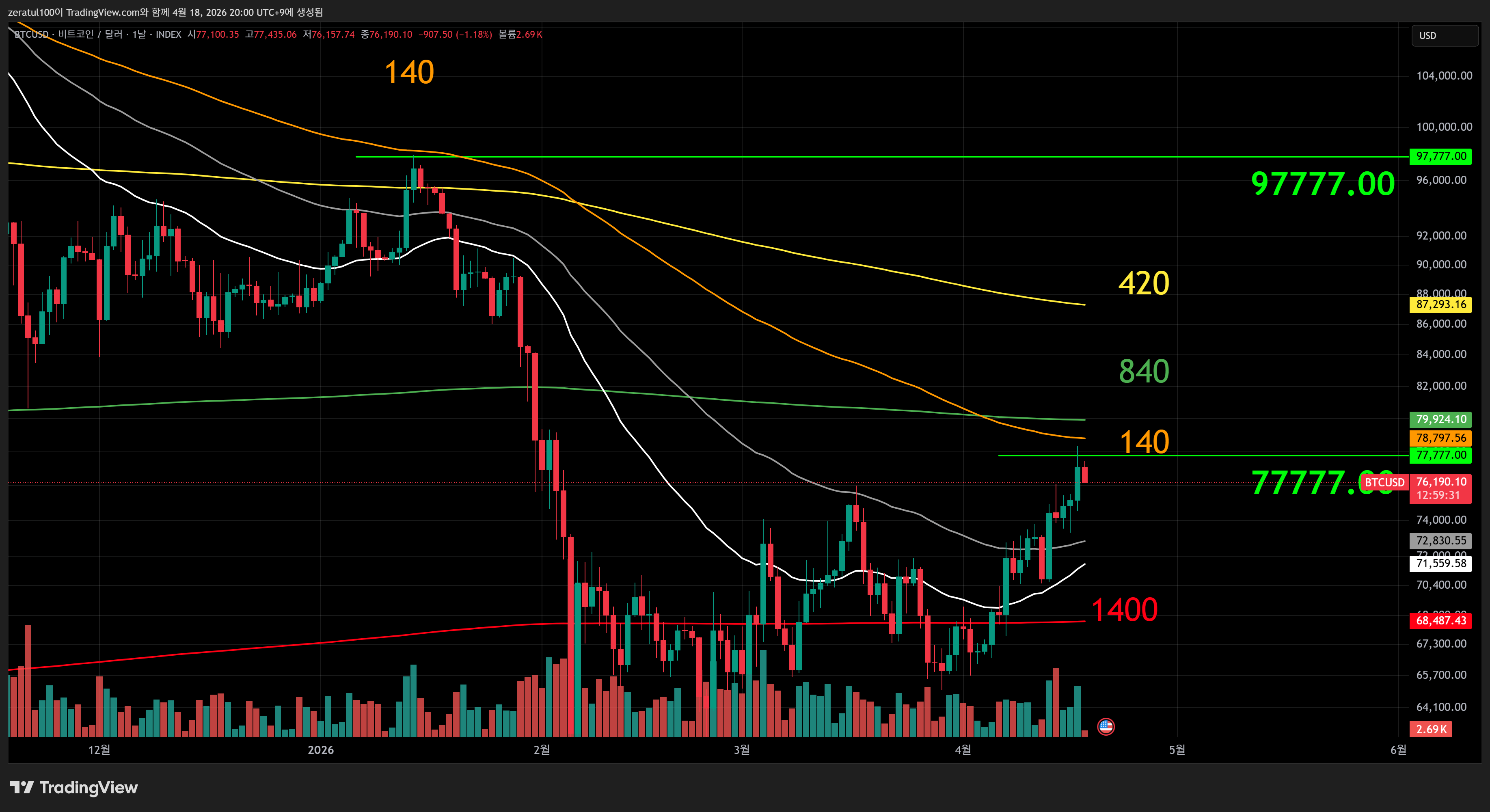 INDEX:BTCUSD Chart Image by zeratul100