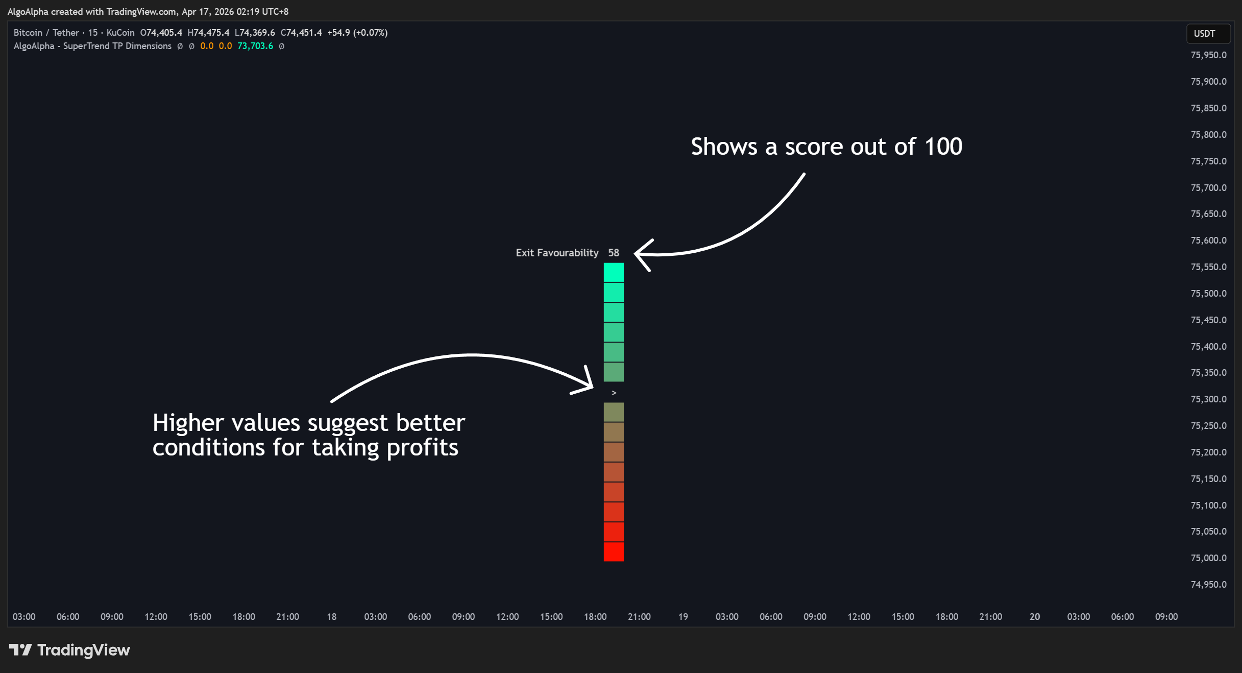 KUCOIN:BTCUSDT Chart Image by AlgoAlpha