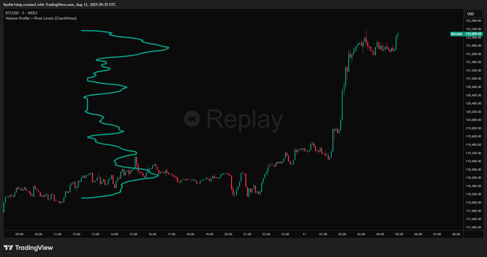 INDEX:BTCUSD Chart Image by VanHe1sing