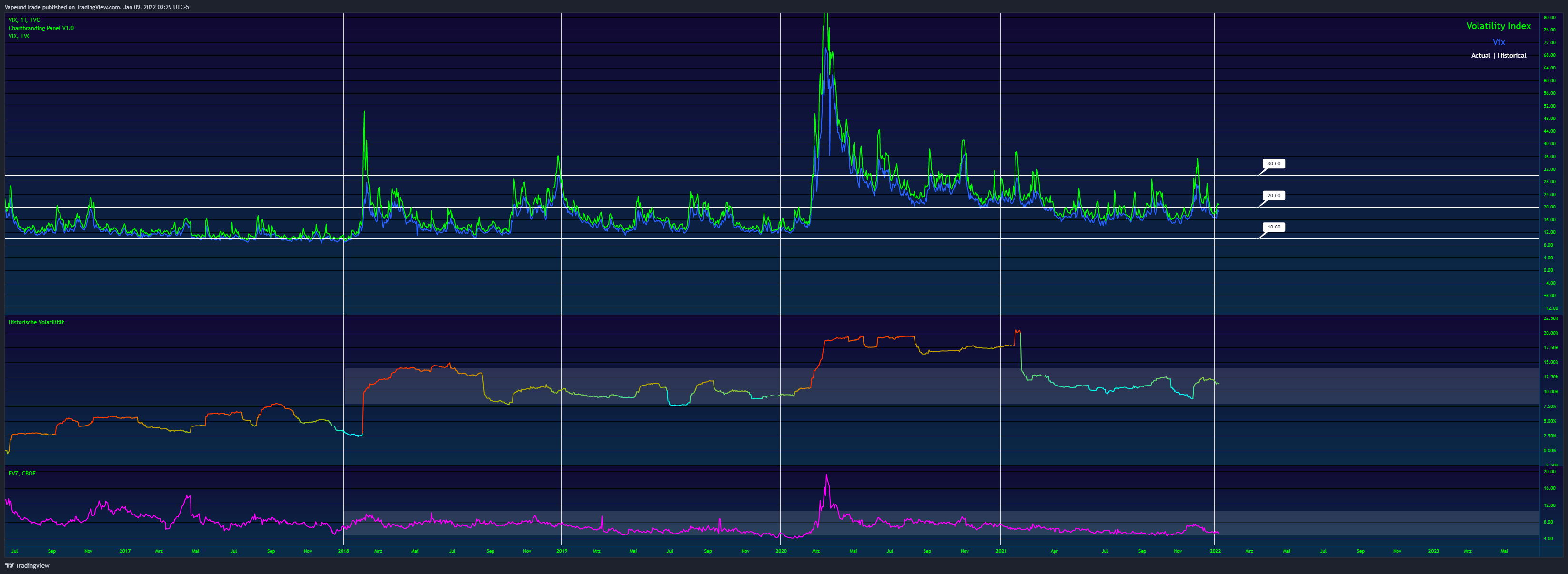 TVC:VIX Chart Image by HanDollarian