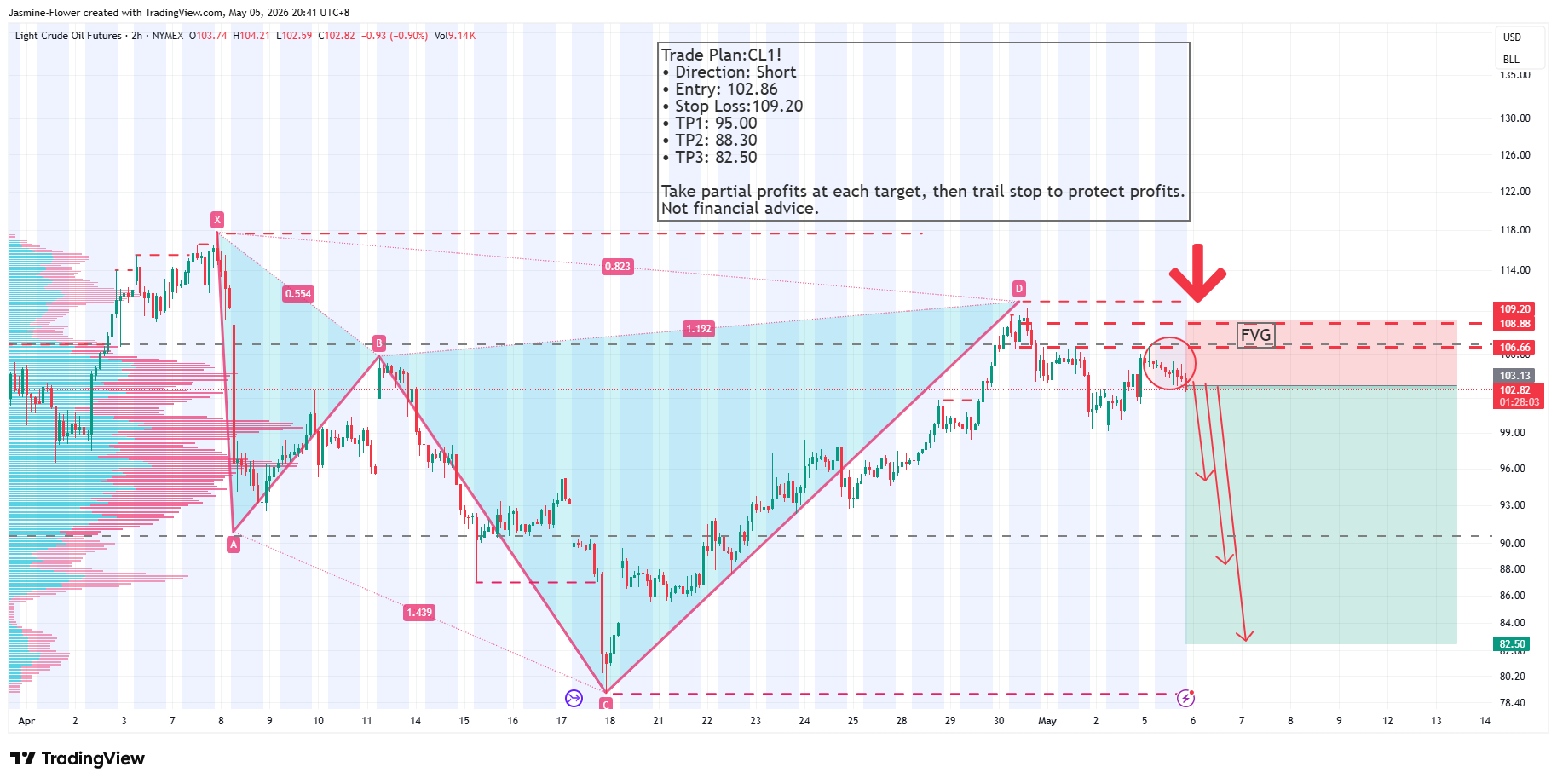 NYMEX_DL:CL1! Chart Image by Jasmine-Flower