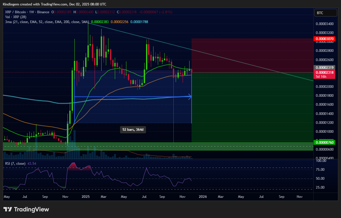 BINANCE:XRPBTC Chart Image by Kindlegem