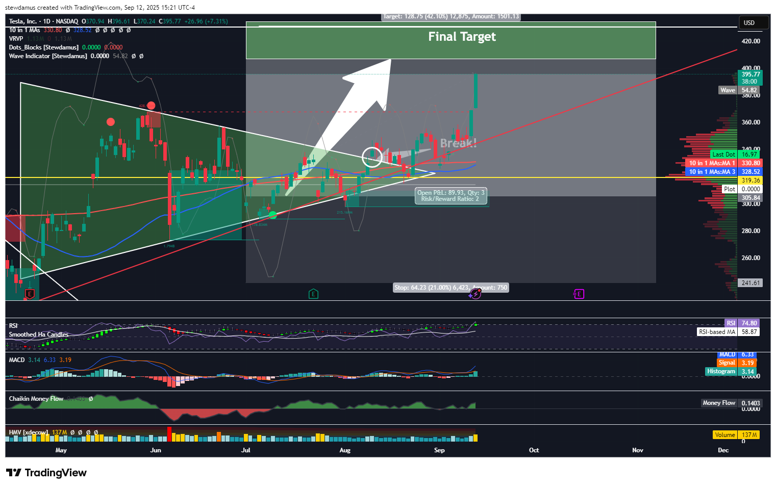 BATS:TSLA Chart Image by stewdamus