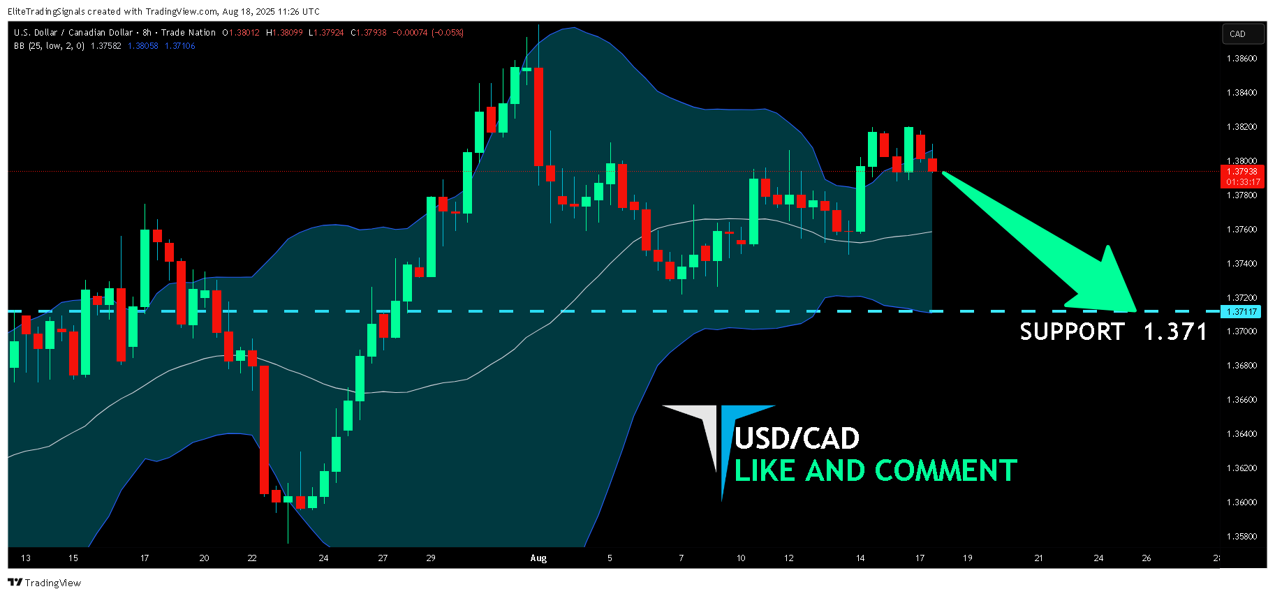 TRADENATION:USDCAD Chart Image by EliteTradingSignals