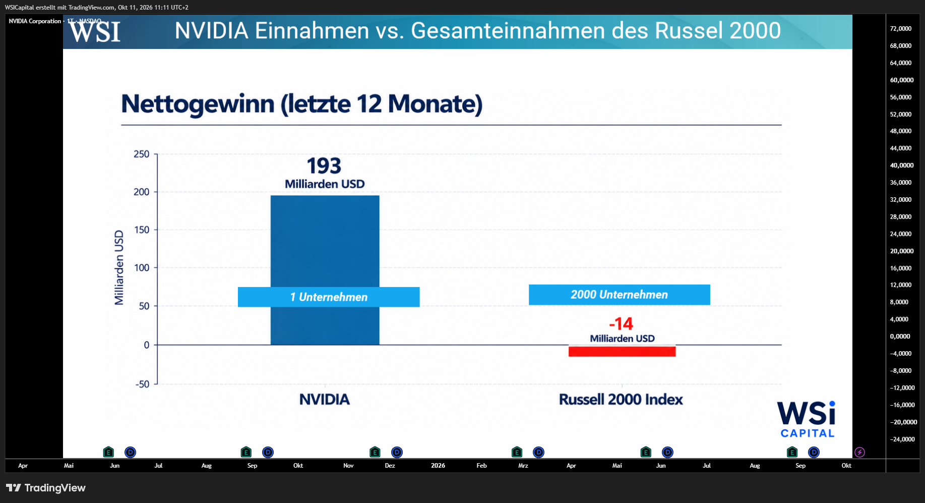 BATS:NVDA Chart Image by WSICapital