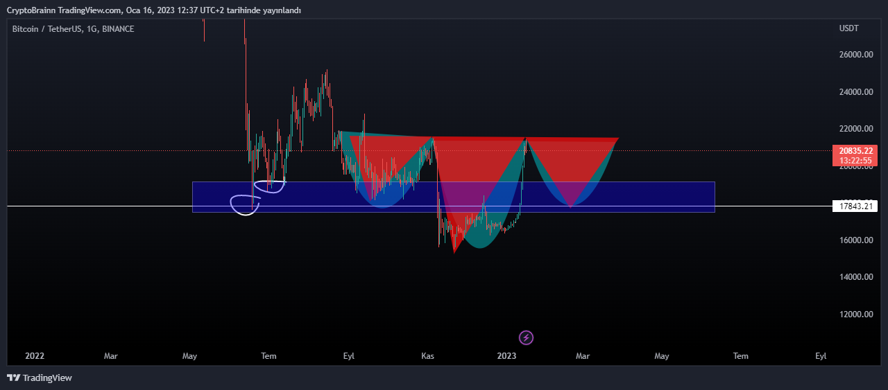BINANCE:BTCUSDT Chart Image by FutureAlchemist