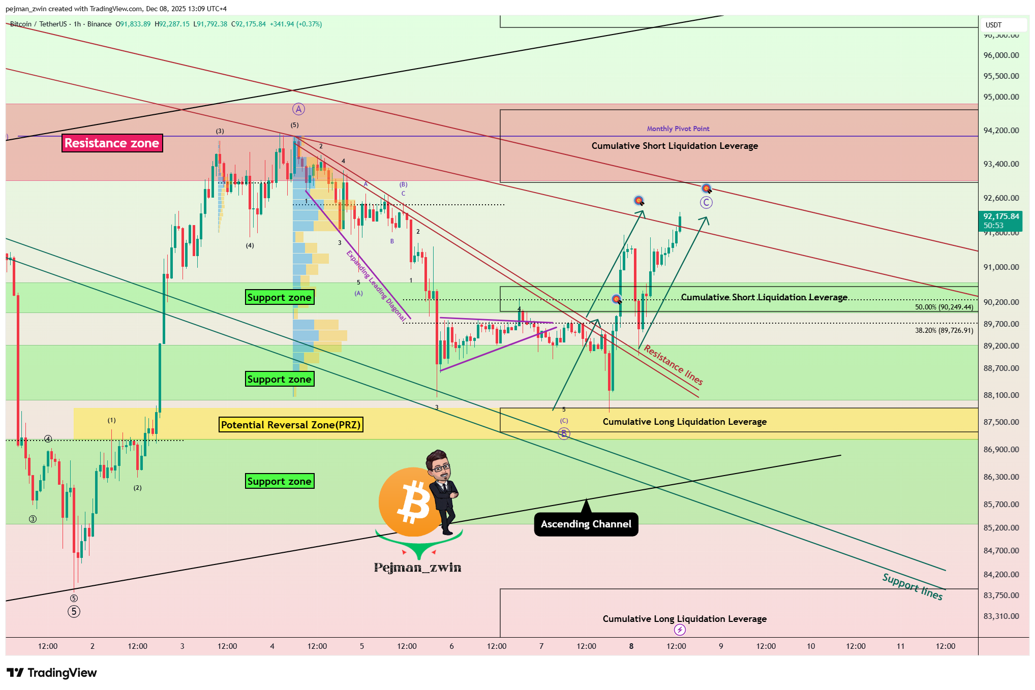 BINANCE:BTCUSDT Chart Image by pejman_zwin