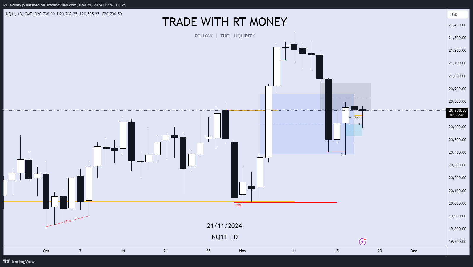 CME_MINI:NQ1! Ảnh biểu đồ của RT_Money