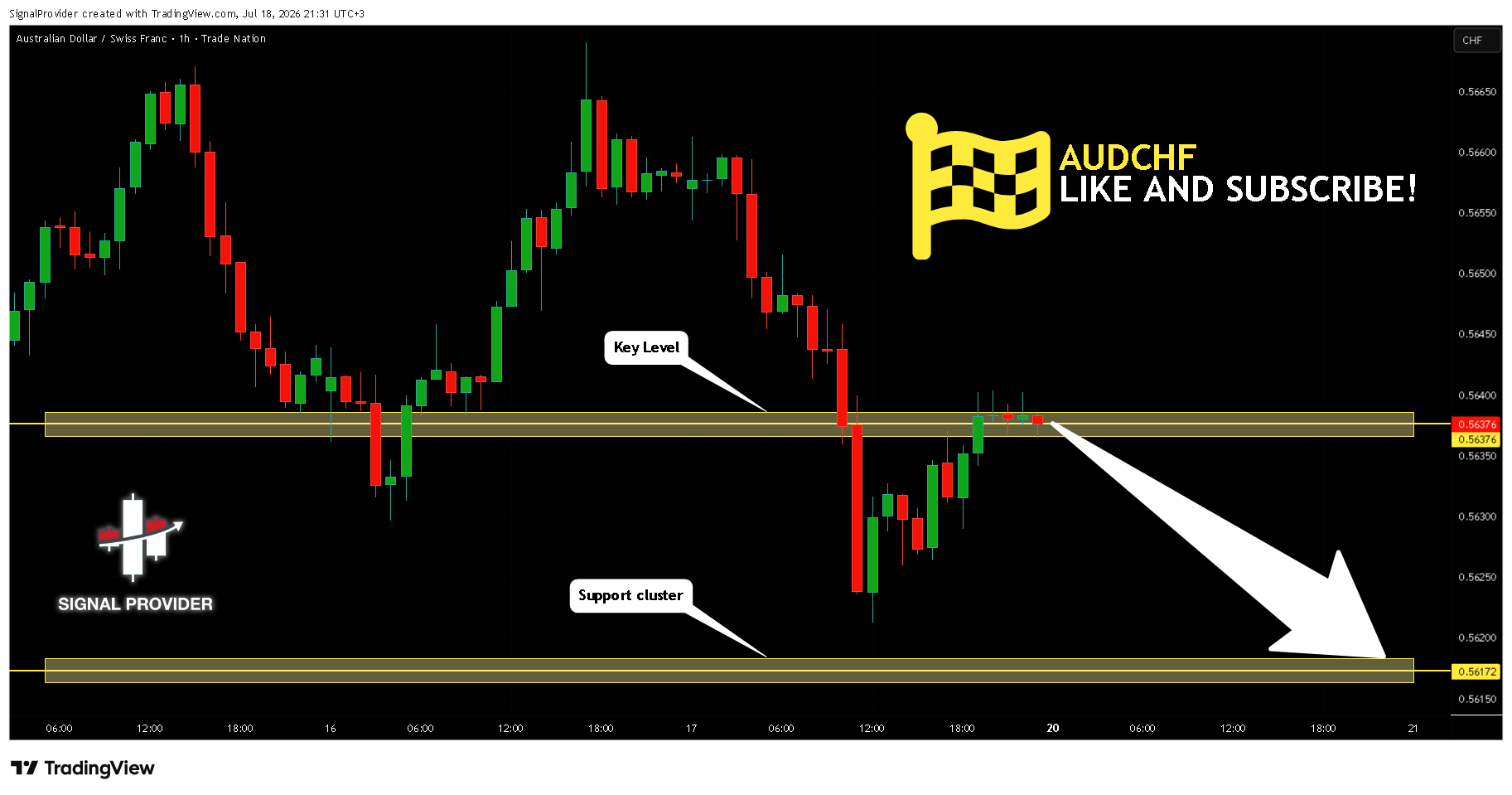TRADENATION:AUDCHF Chart Image by SignalProvider