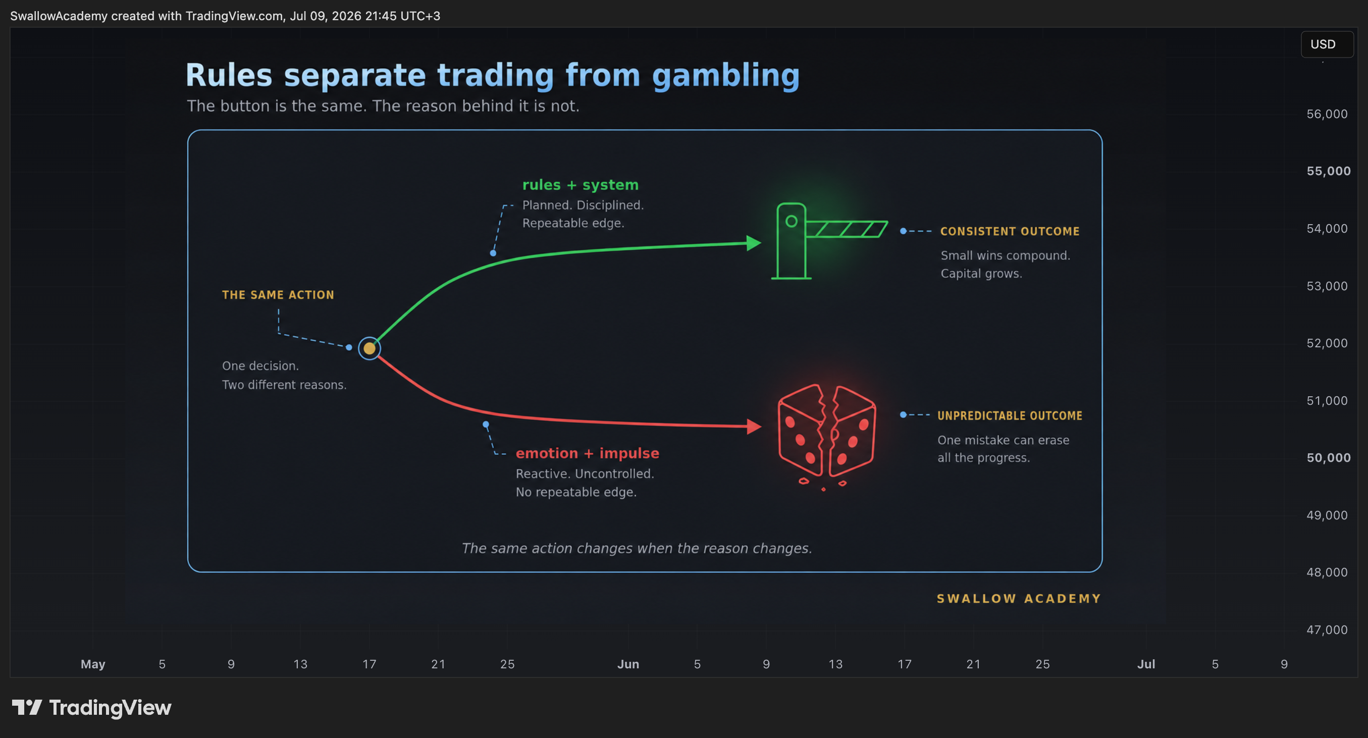 BITSTAMP:BTCUSD Chart Image by SwallowAcademy