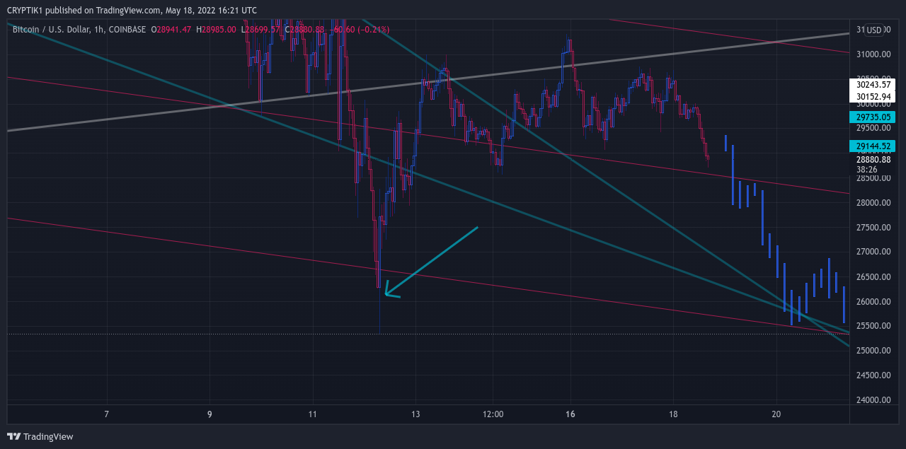COINBASE:BTCUSD Ảnh biểu đồ của CRYPTIK1