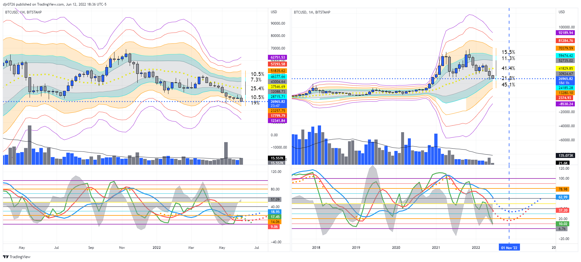 BITSTAMP:BTCUSD Chart Image by Eightchains