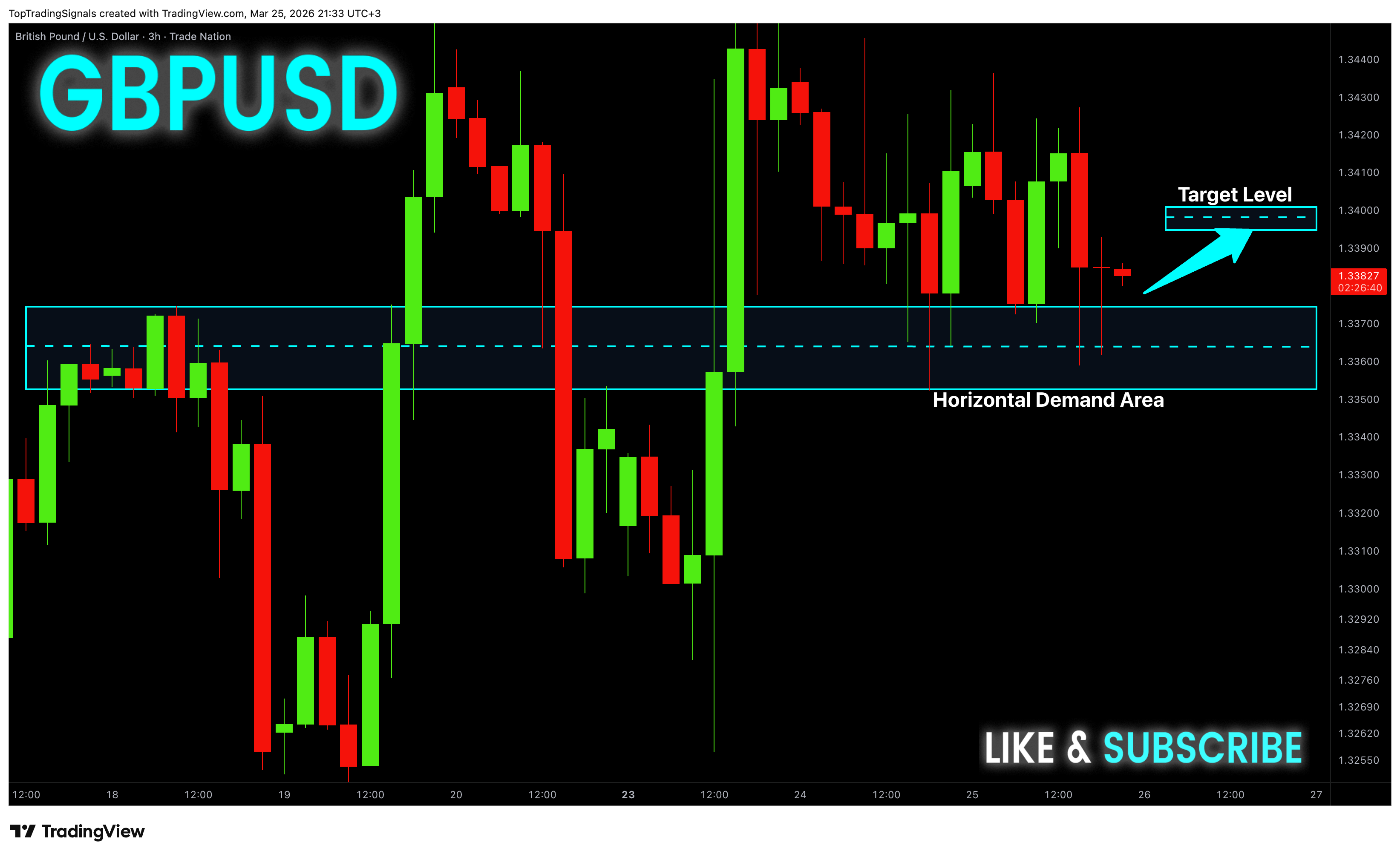 TRADENATION:GBPUSD Chart Image by TopTradingSignals