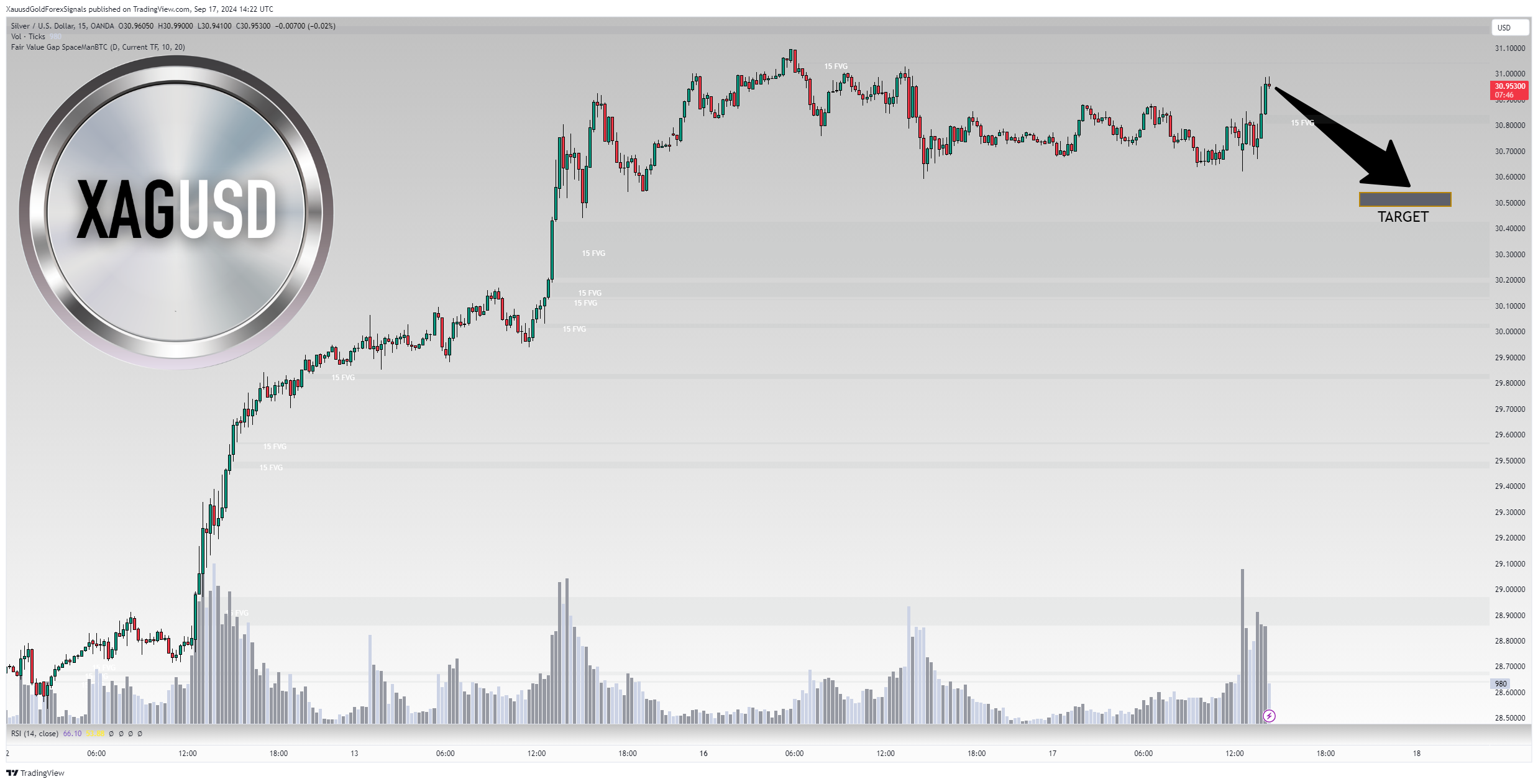 OANDA:XAGUSD Image du graphique par XauusdGoldForexSignals