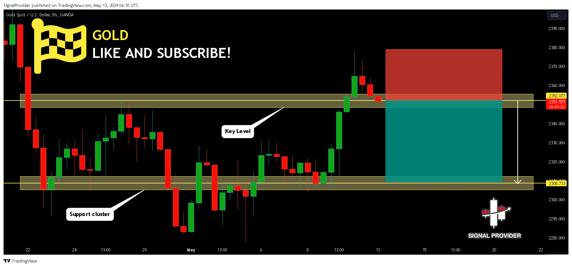 OANDA:XAUUSD Chart Image by SignalProvider