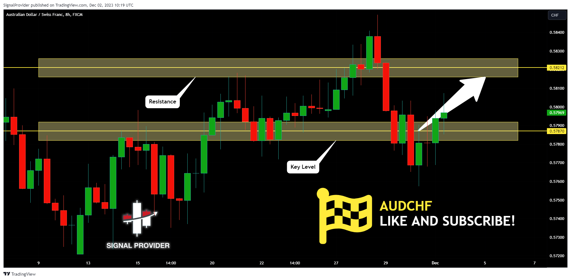 FX:AUDCHF Chart Image by SignalProvider