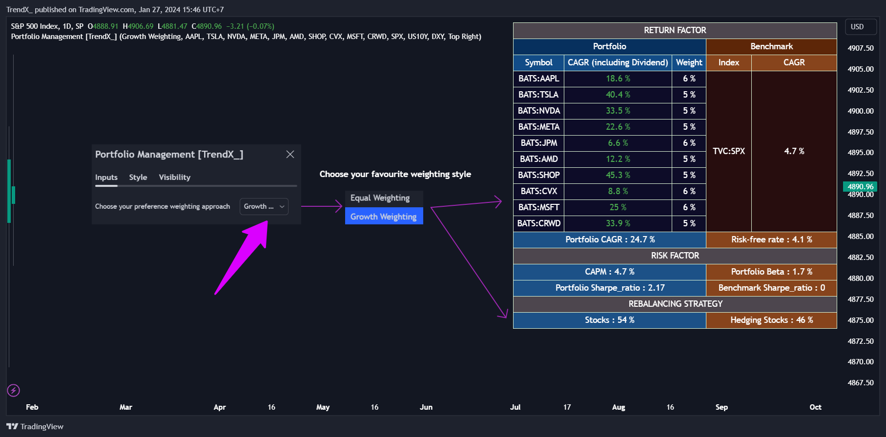 SP:SPX Imagen del gráfico de TrendXvn
