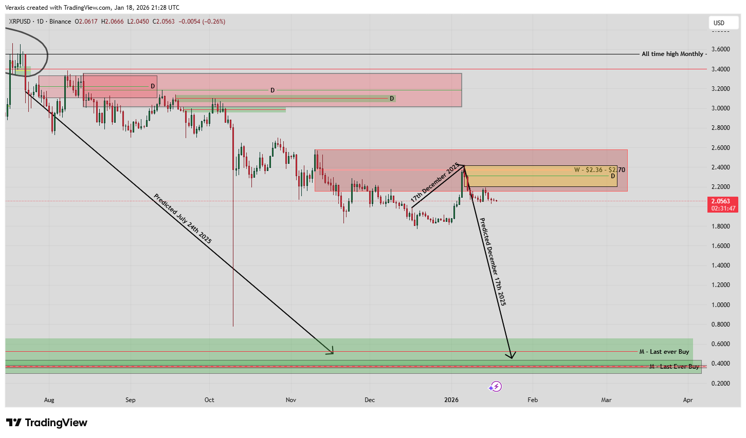 BINANCE:XRPUSD Chart Image by Veraxis