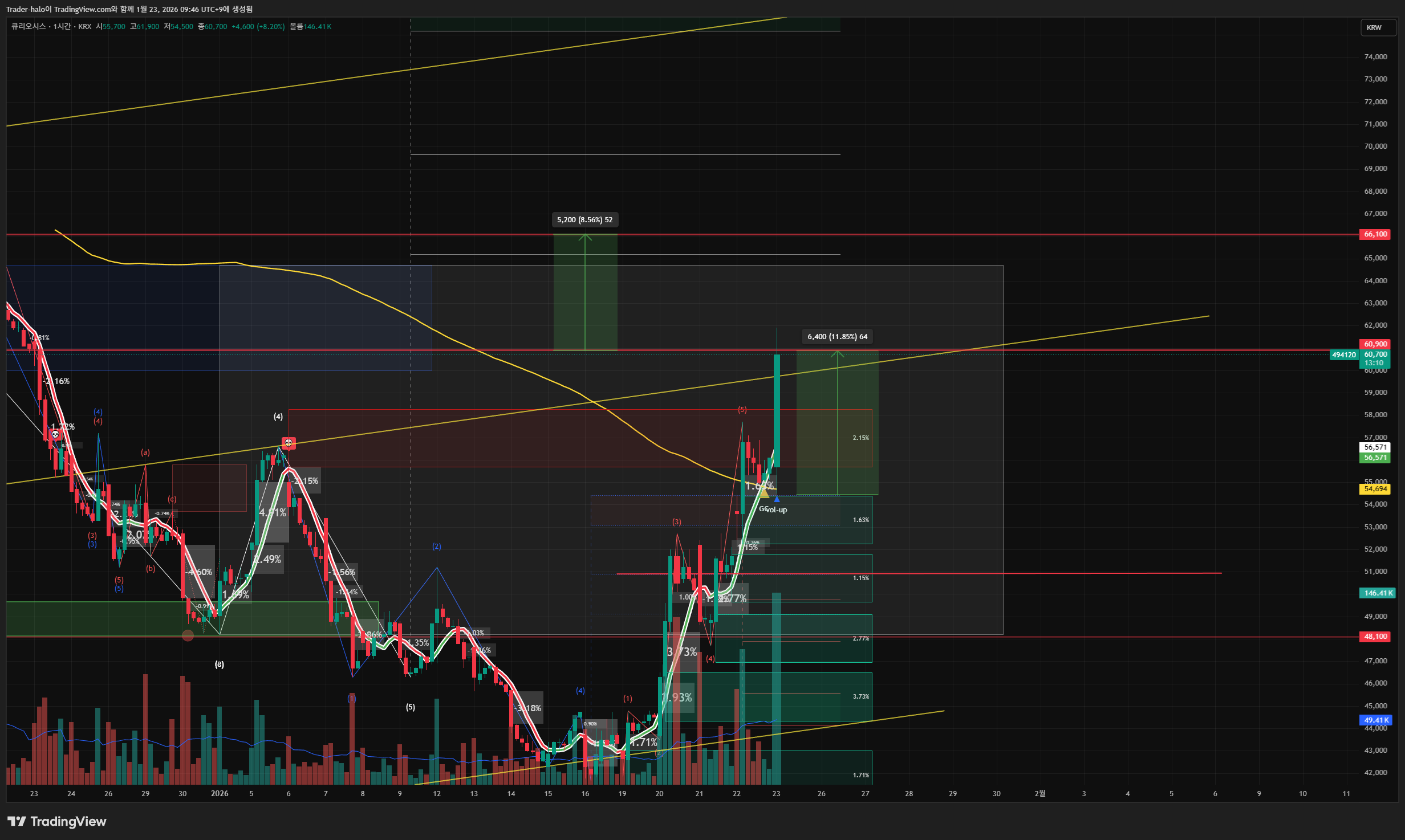 KRX:494120 Chart Image by Trader-halo