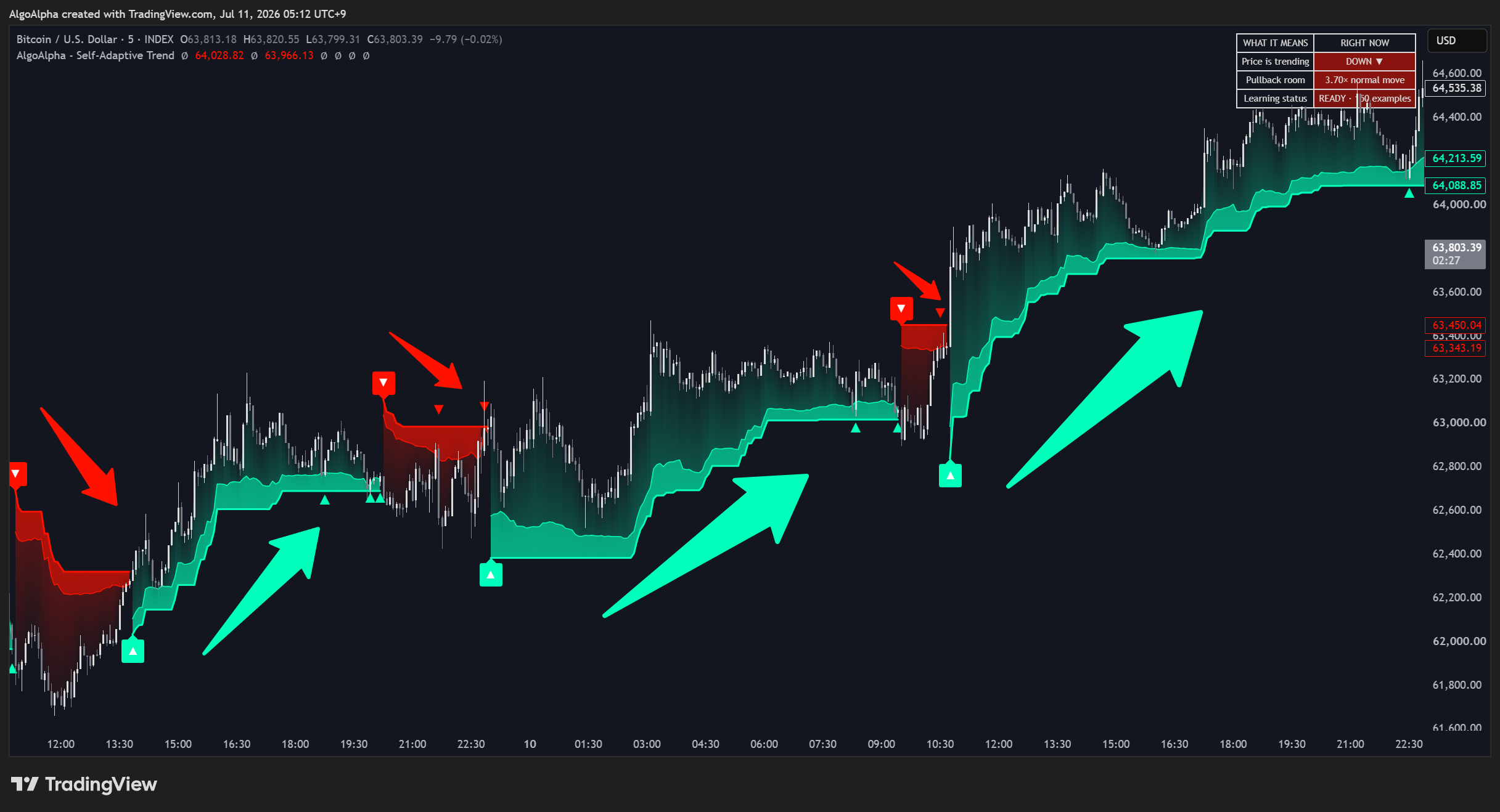 INDEX:BTCUSD Chart Image by AlgoAlpha