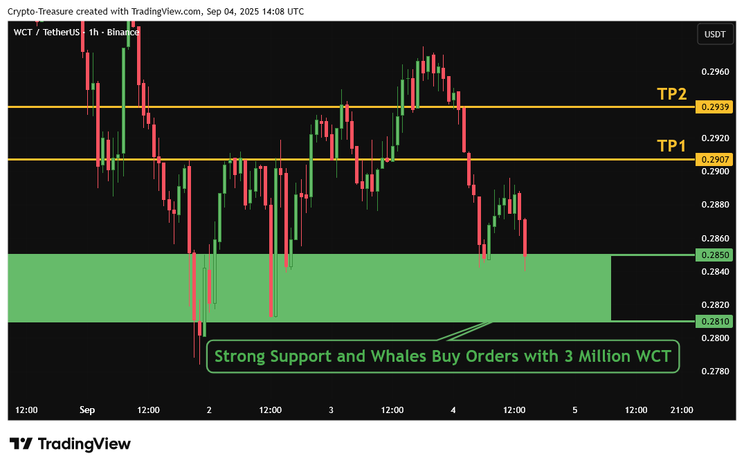 BINANCE:WCTUSDT Chart Image by Crypto-Treasure