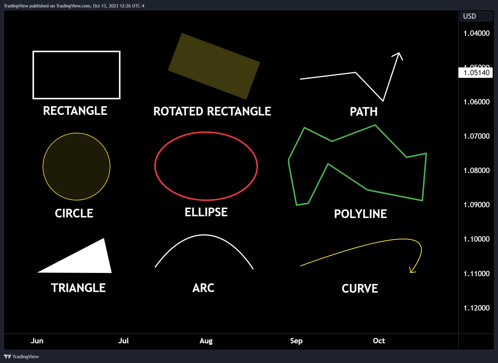 FX:EURUSD ภาพชาร์ต โดย TradingView