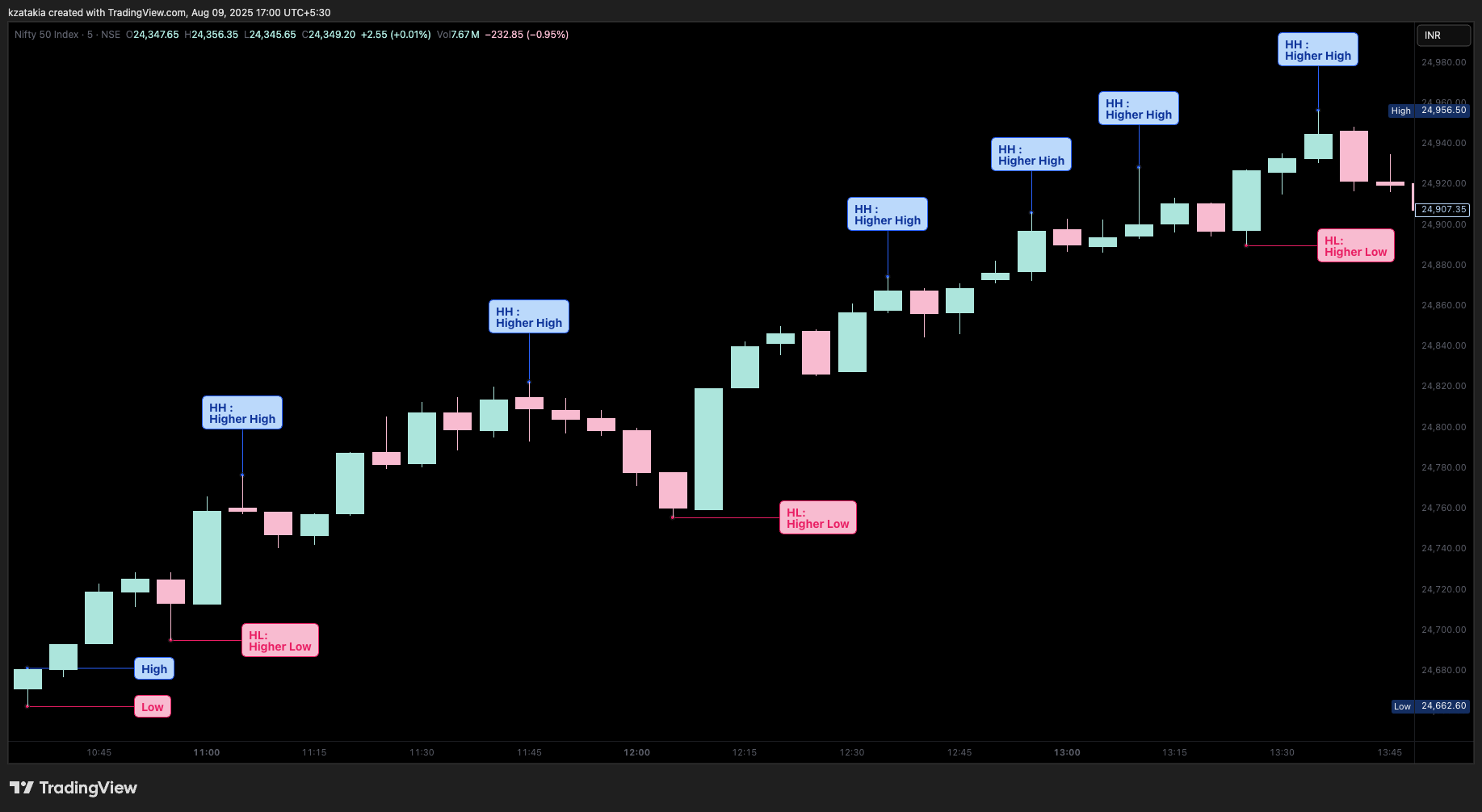 NSE:NIFTY Image du graphique par kzatakia