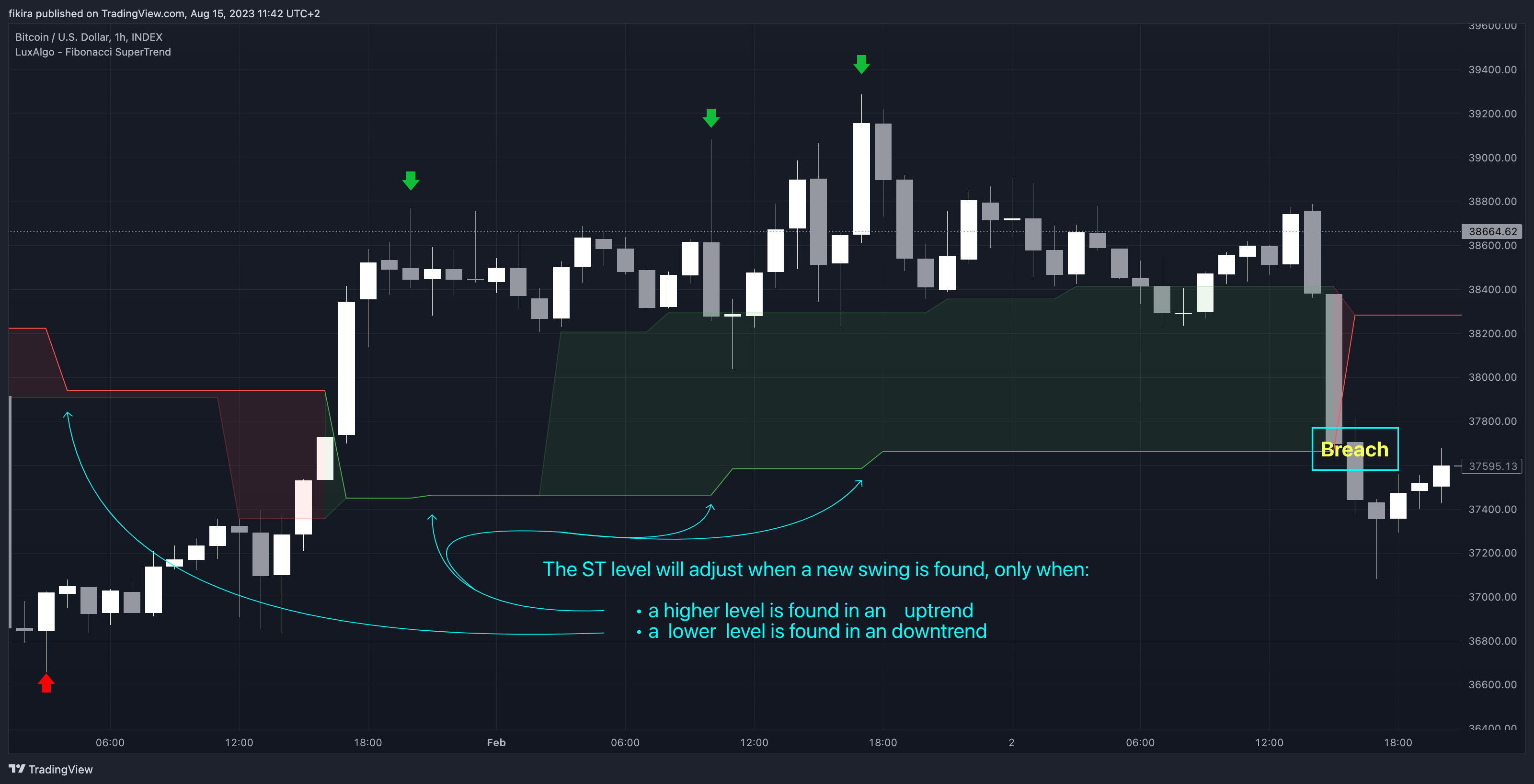 INDEX:BTCUSD Chart Image by fikira