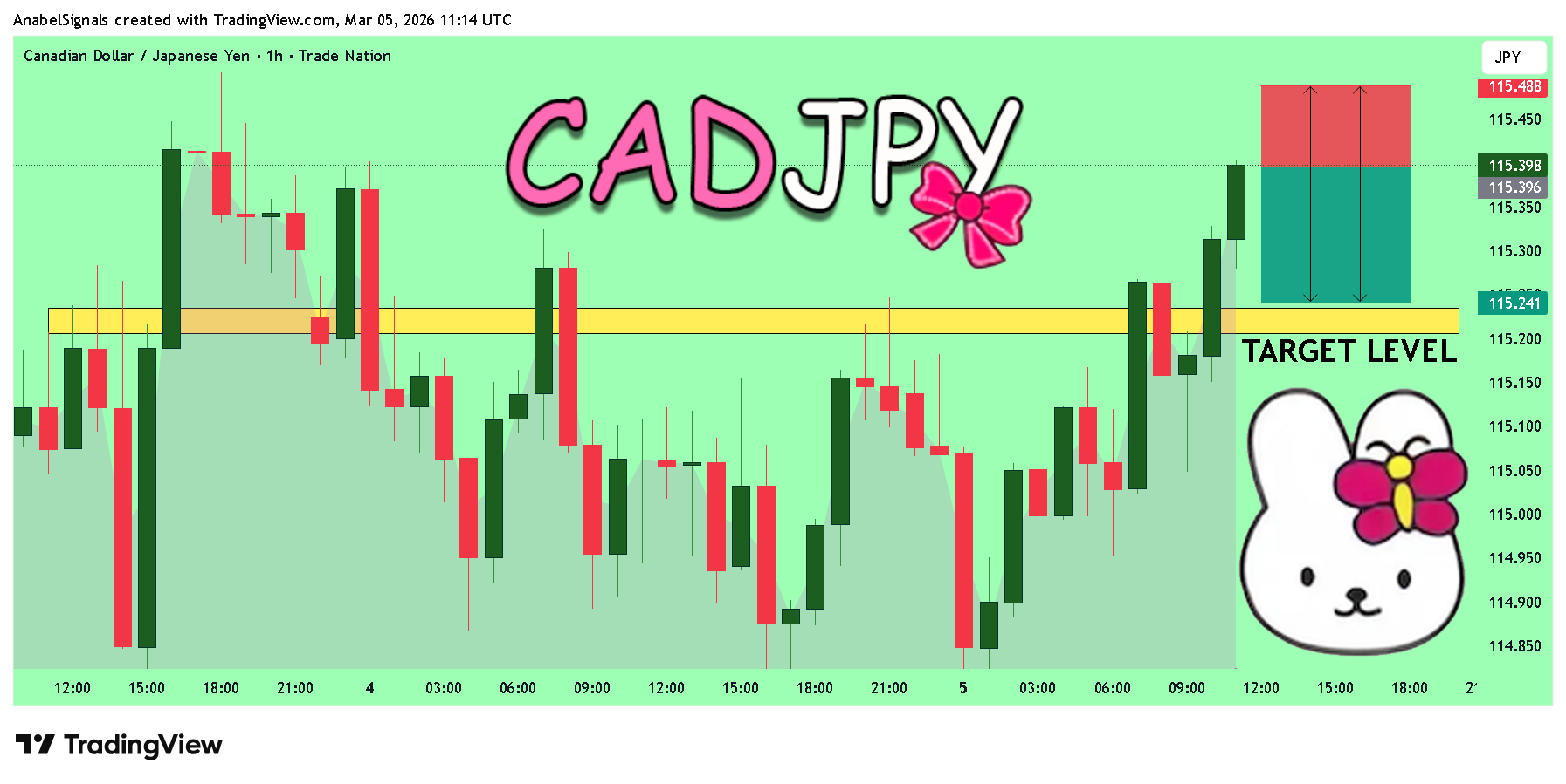 TRADENATION:CADJPY Image du graphique par AnabelSignals