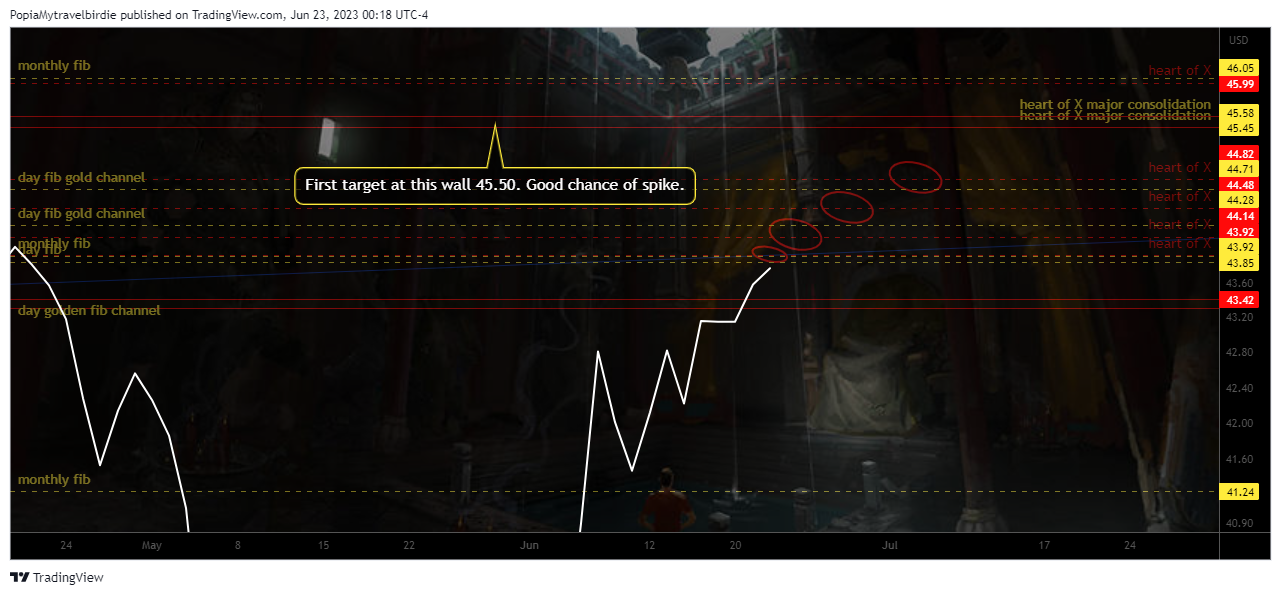 NASDAQ:APOGチャート画像 - PopiaMytravelbirdieの投稿