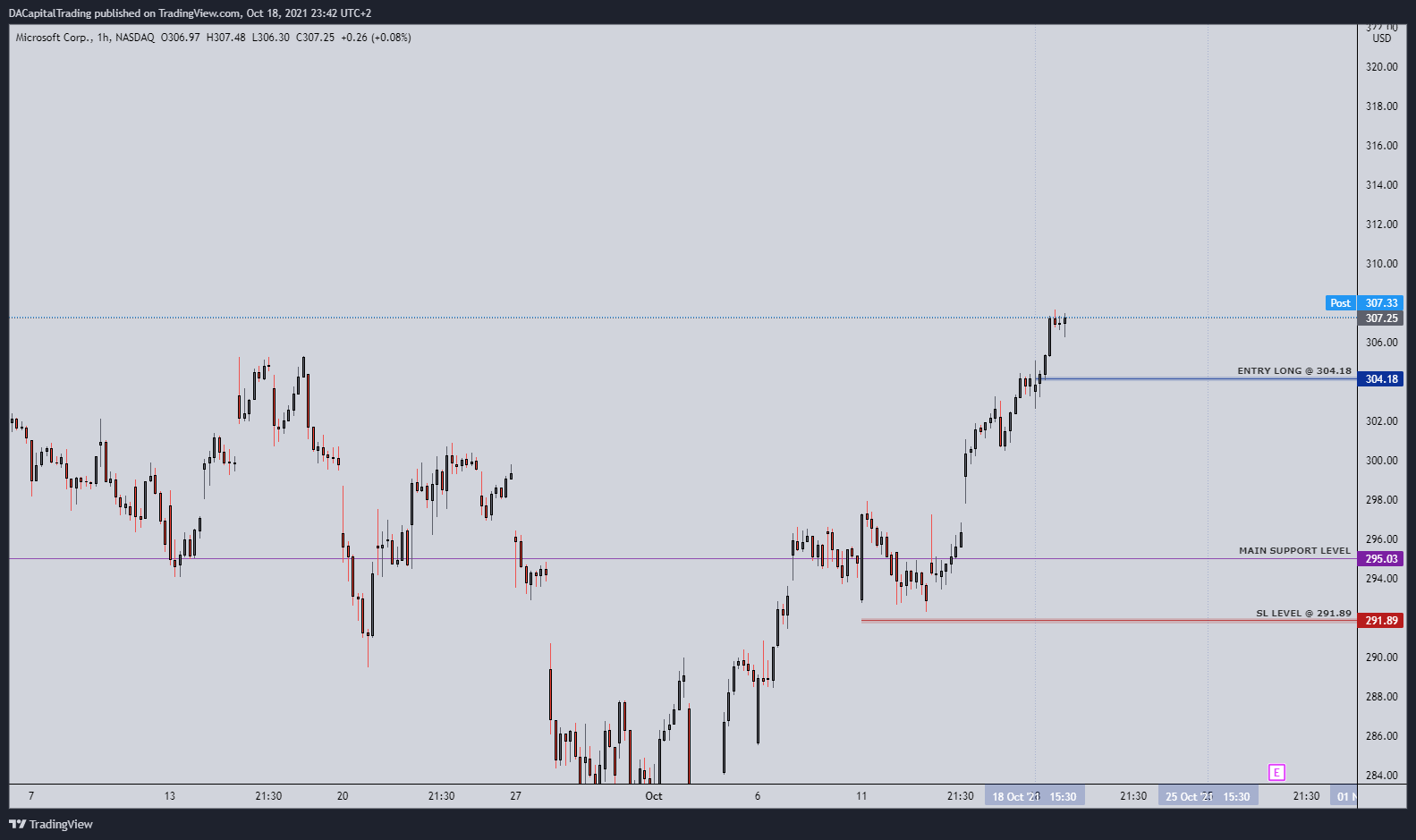 NASDAQ:MSFT Chart Image by DACapitalTrading