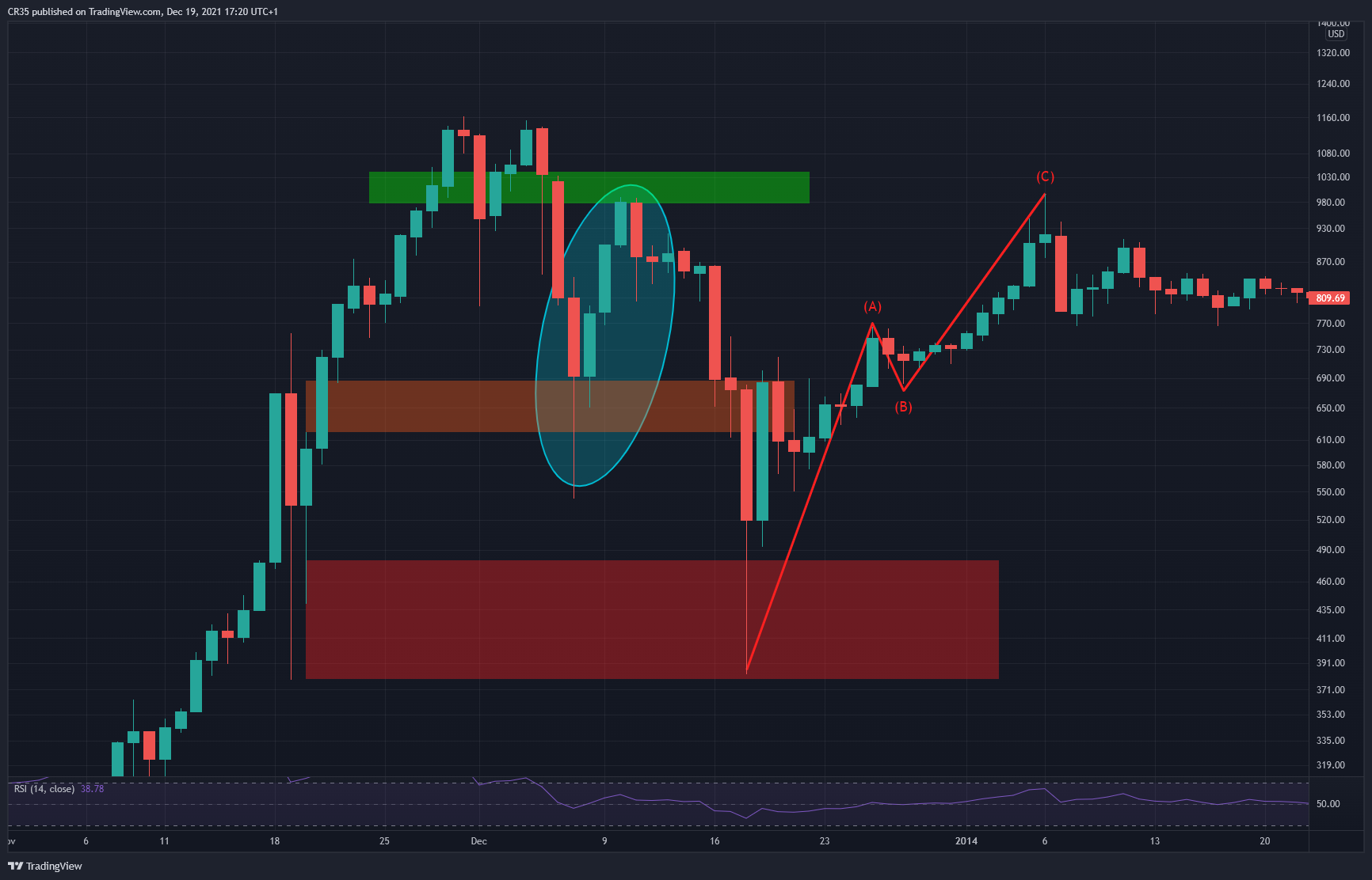 BITSTAMP:BTCUSD Chart Image by AVA37