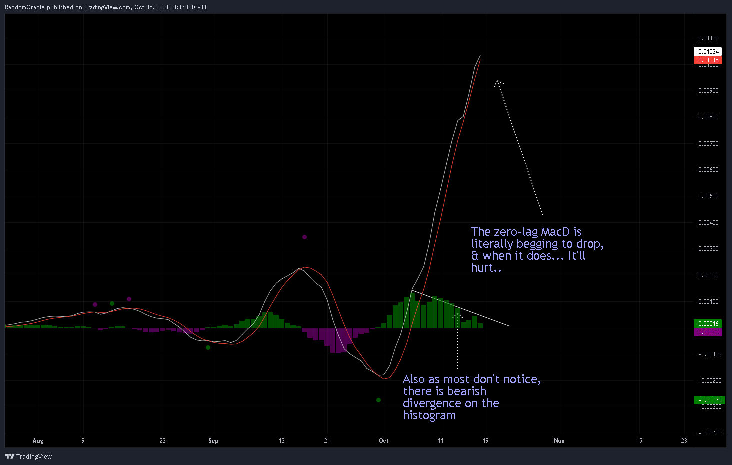 OKEX:XPRUSDT Chart Image by RandomOracle