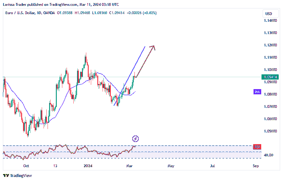 OANDA:EURUSD Chart Image by Larissa-Trader