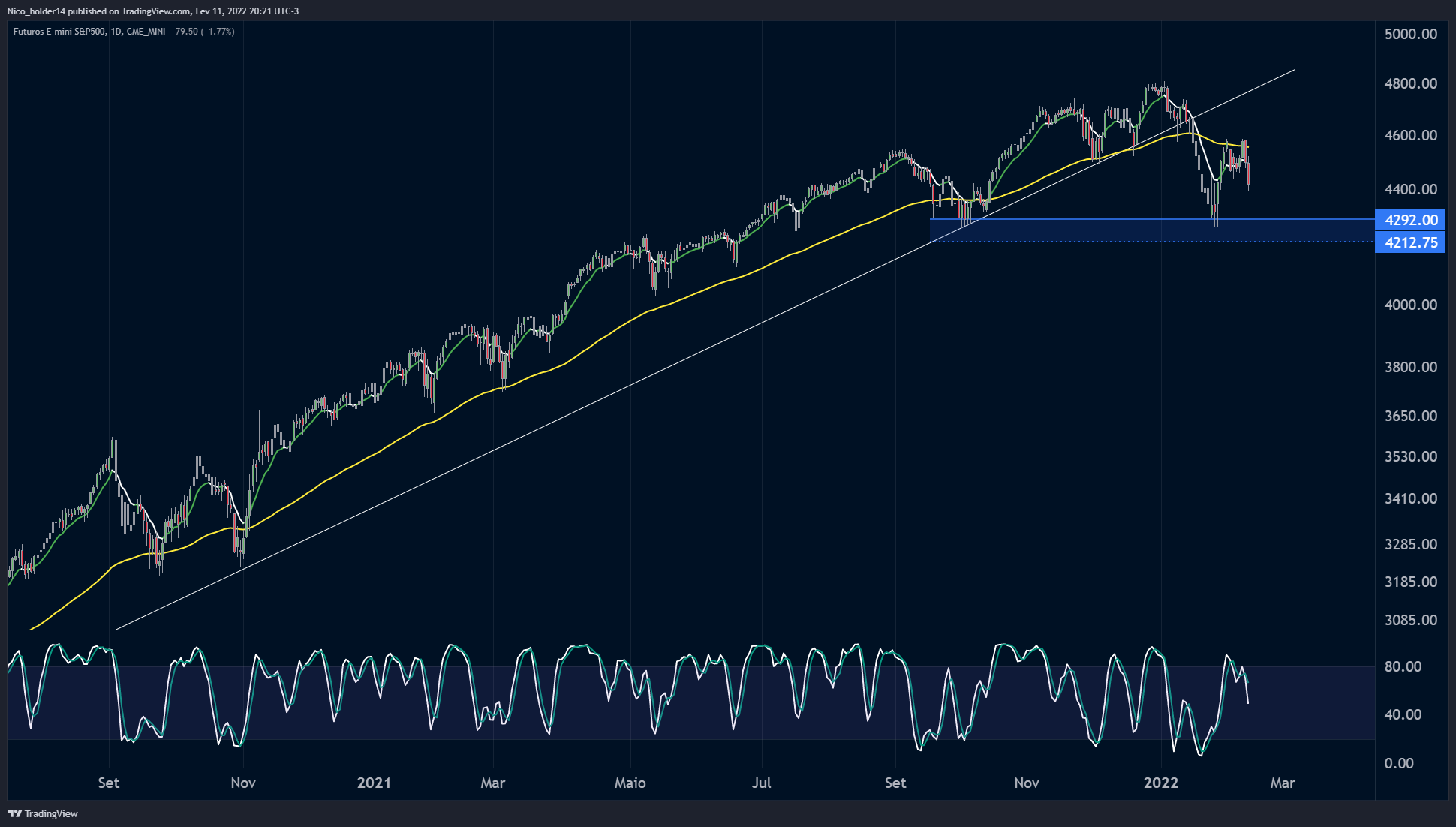CME_MINI:ES1! Chart Image by Nico_holder14