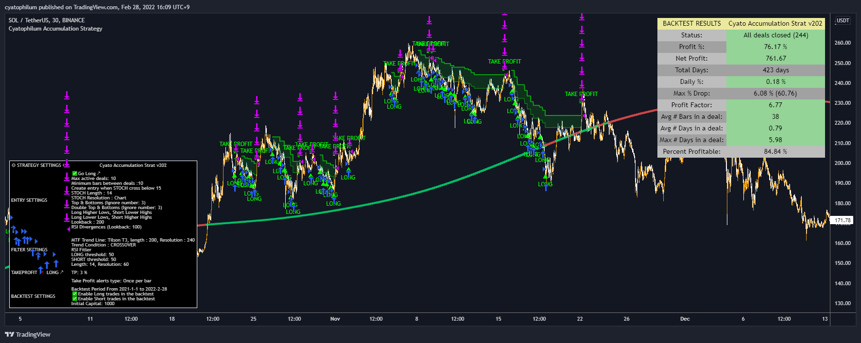 BINANCE:SOLUSDT Chart Image by cyatophilum