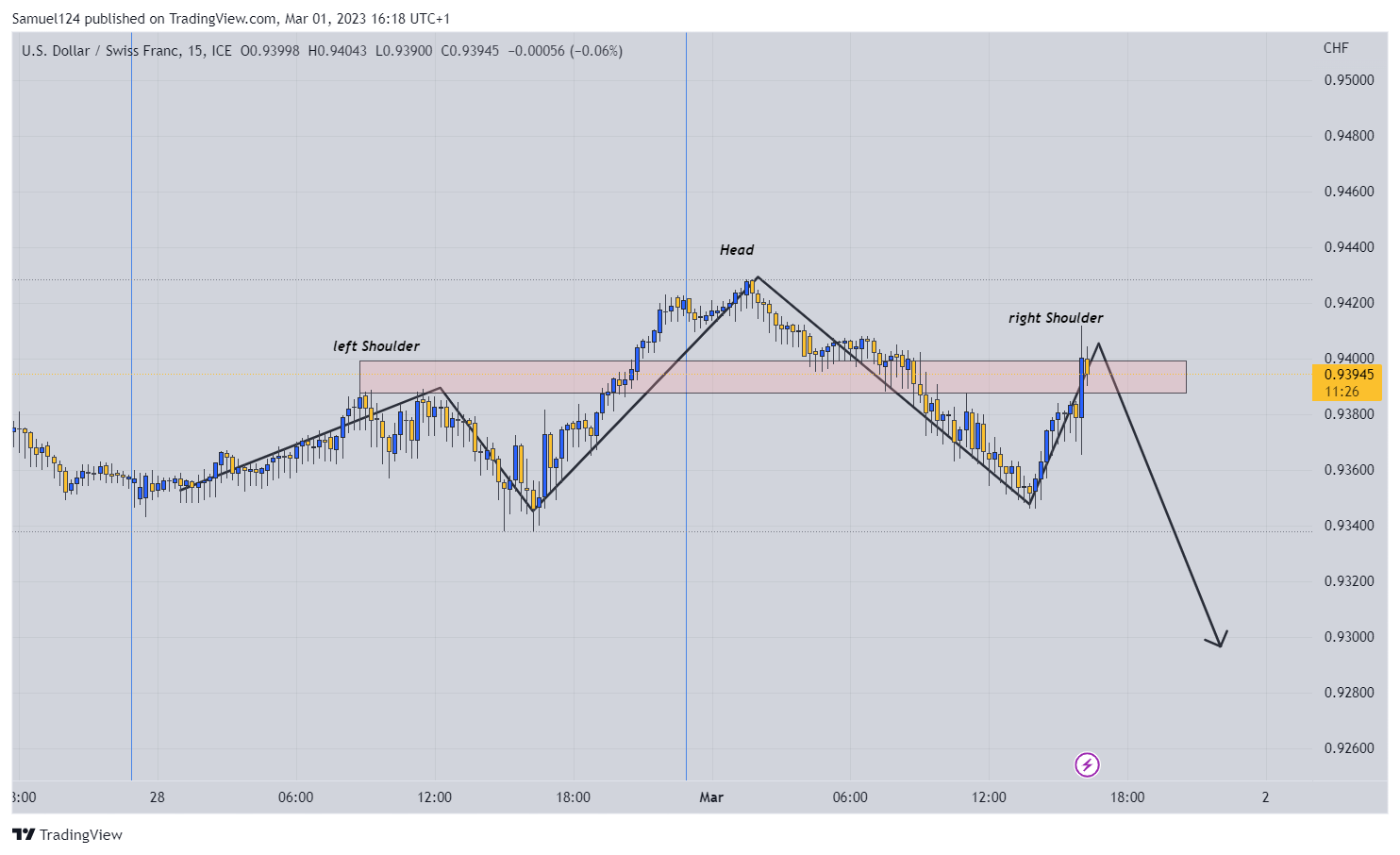 FX_IDC:USDCHFチャート画像 - Samuel124の投稿