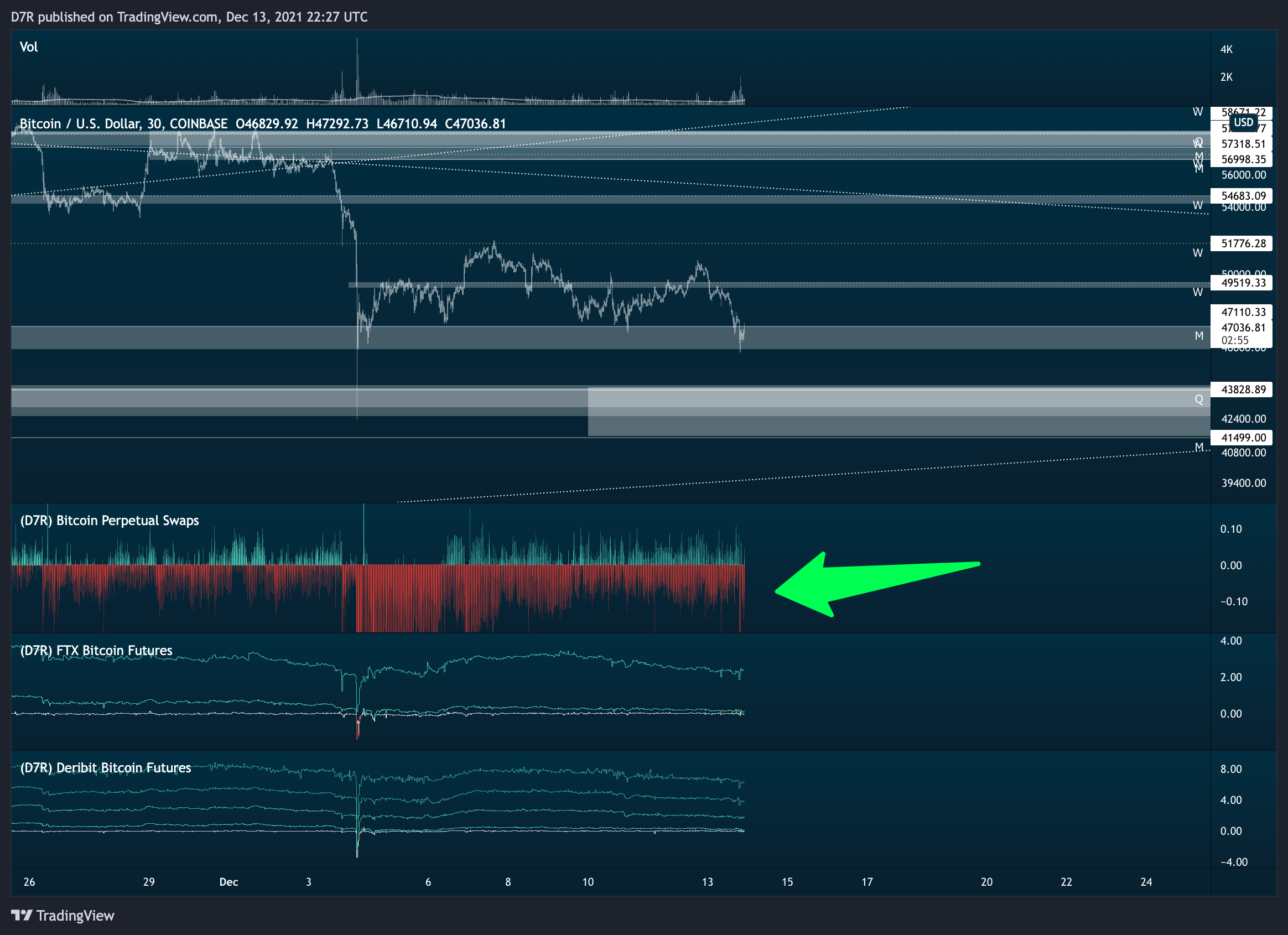 COINBASE:BTCUSD Chartbild von D7R