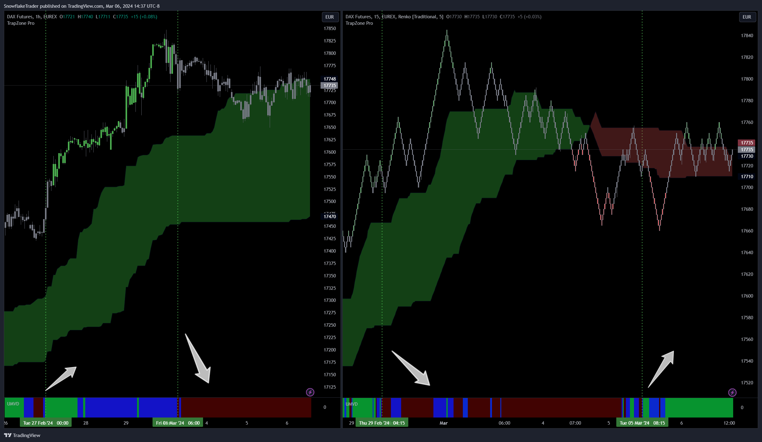 EUREX_DLY:FDAX1! Chart Image by SnowflakeTrader