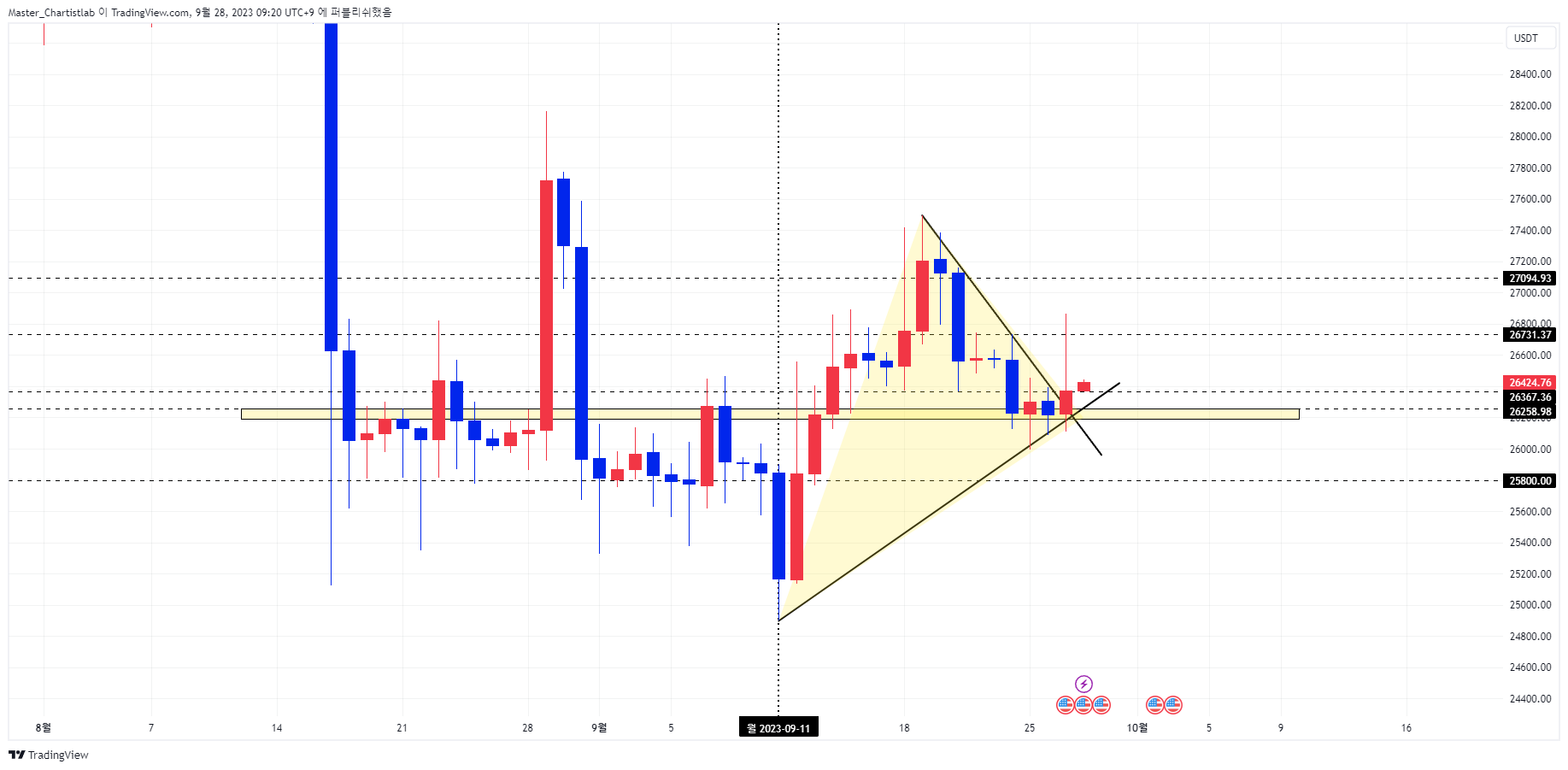 COINBASE:BTCUSDT Chart Image by Master_Chartistlab