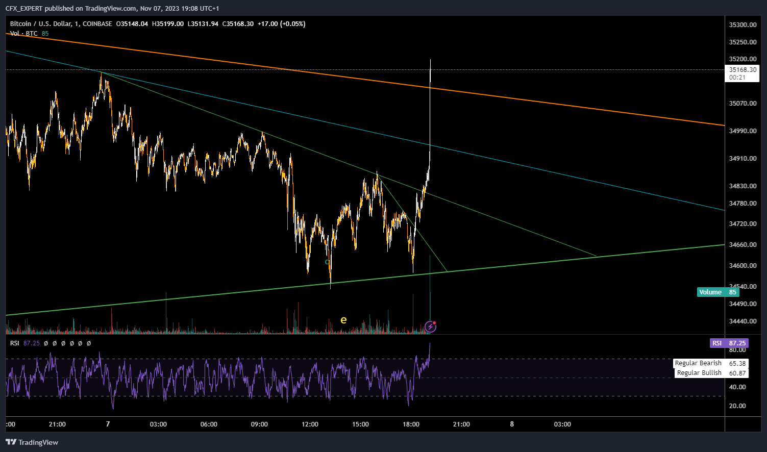 COINBASE:BTCUSD Chart Image by BeCryptosignals