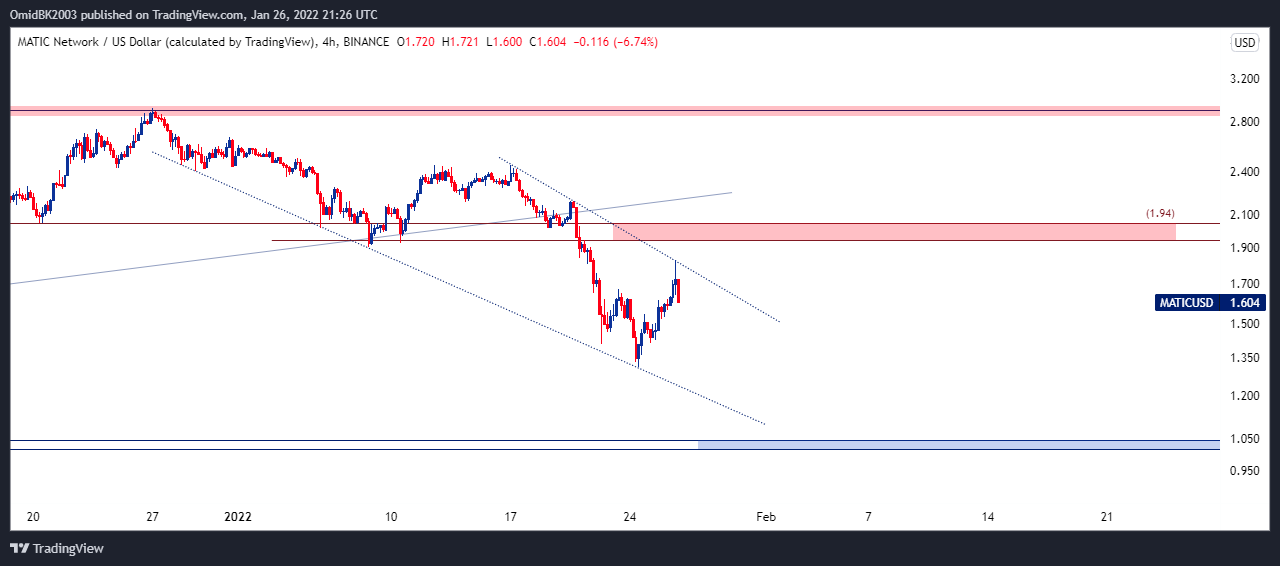 BINANCE:MATICUSD Chart Image by OmidBK2003